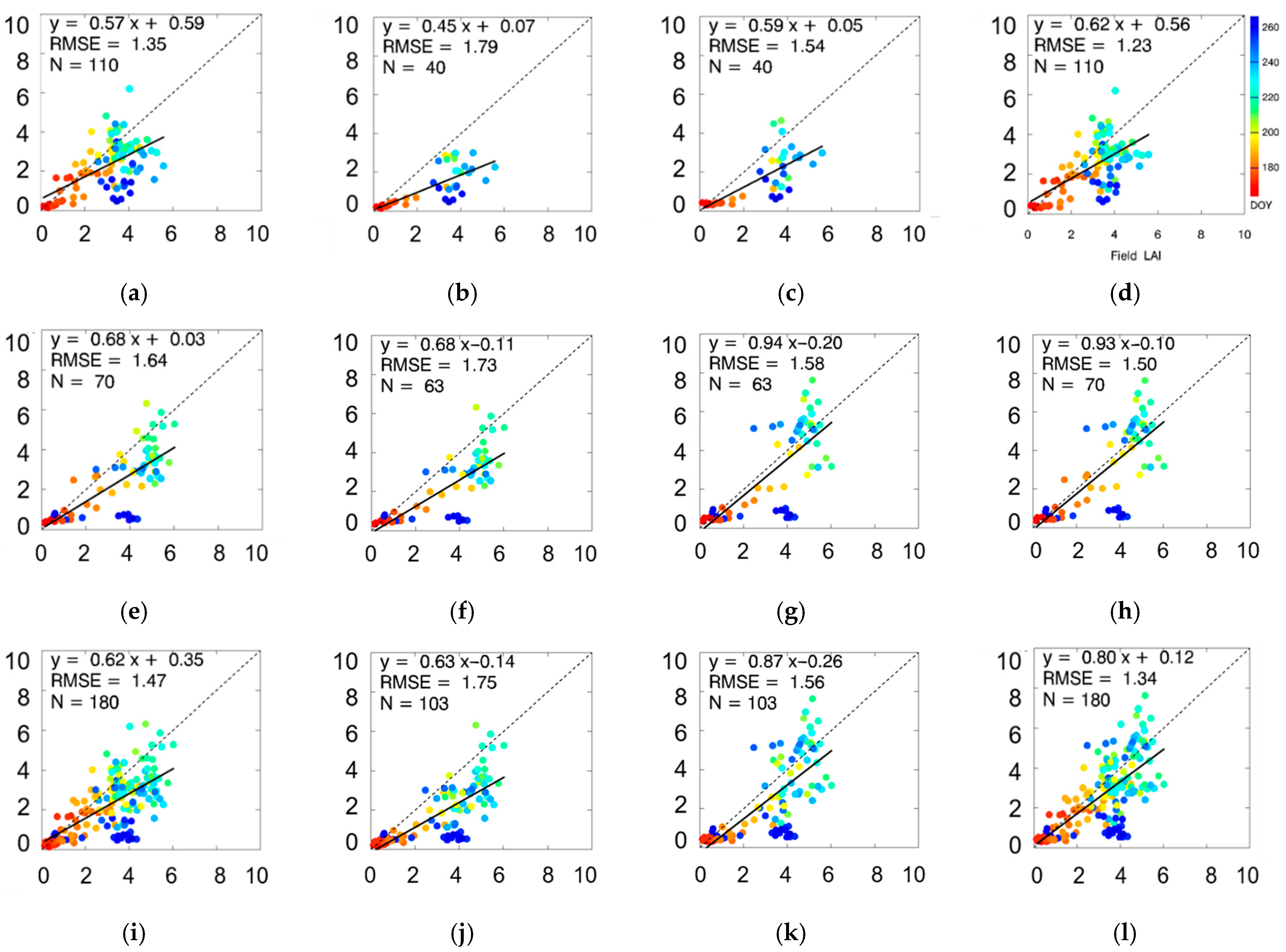 Remotesensing 13 04911 g005