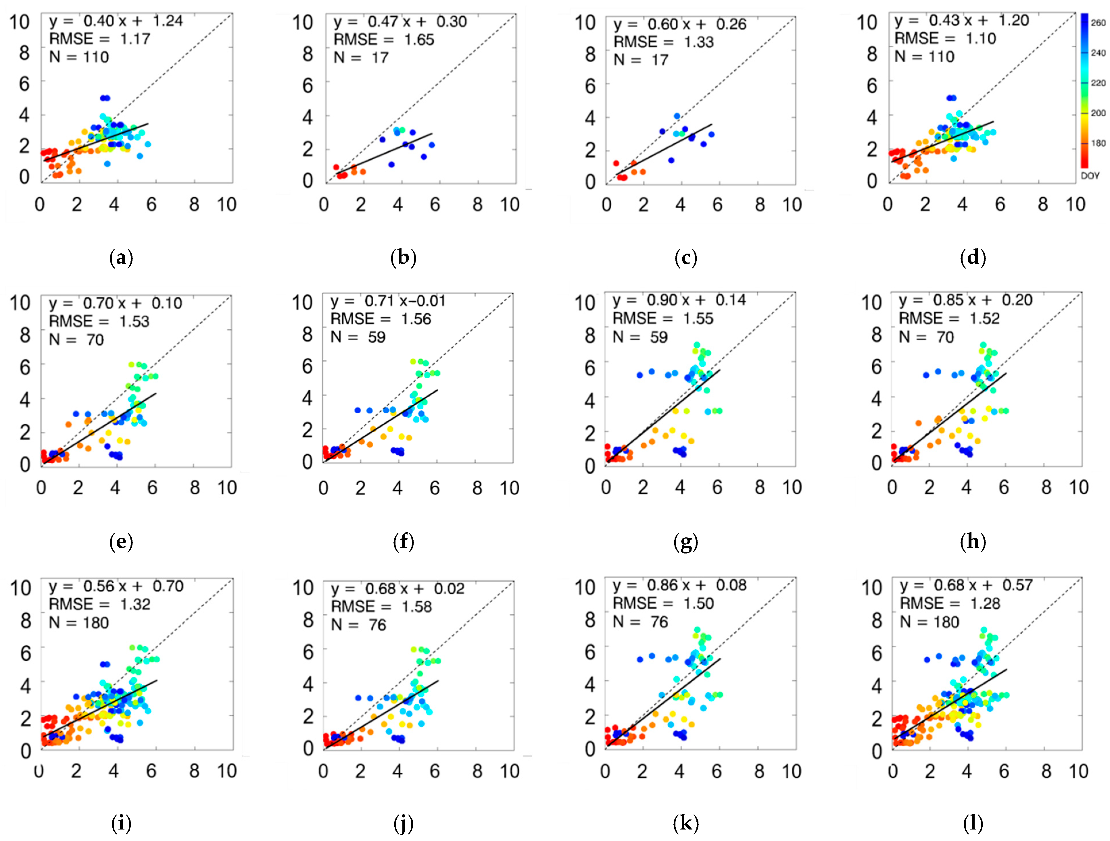 Remotesensing 13 04911 g007