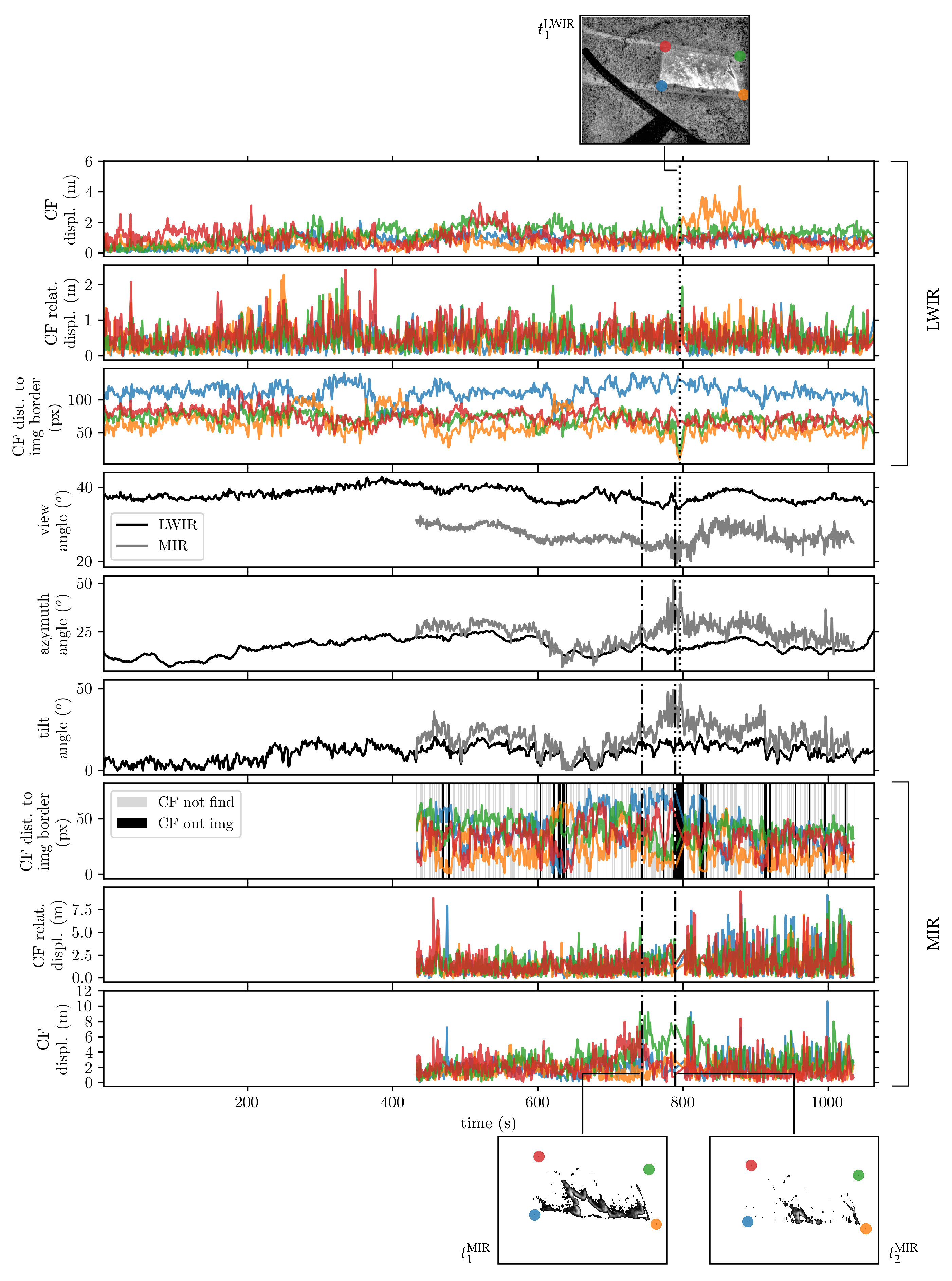 Remotesensing 13 04913 g005 Remotesensing 13 04913 g005