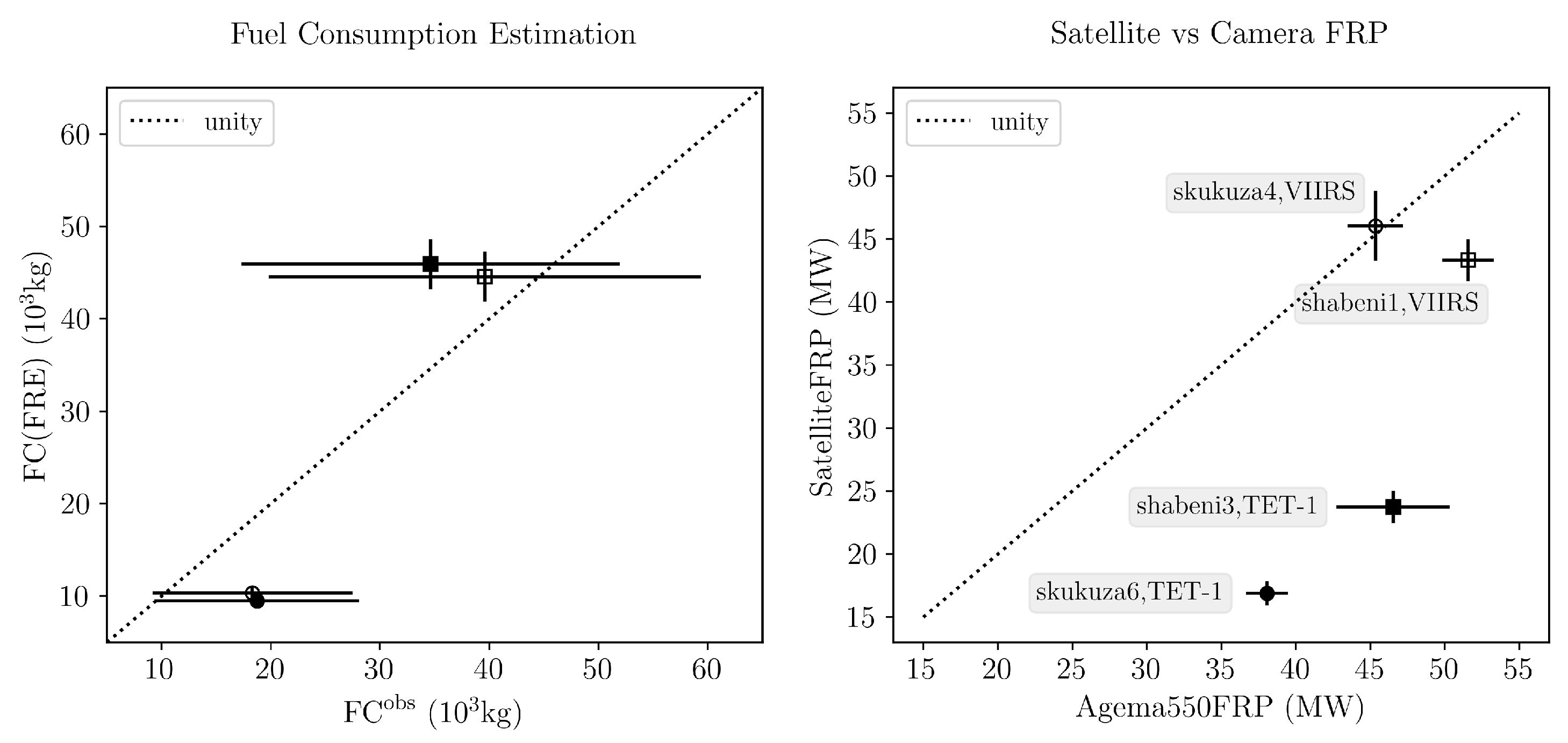 Remote Sensing Free Full Text Orthorectification Of Helicopter Borne High Resolution Experimental Burn Observation From Infra Red Handheld Imagers Html