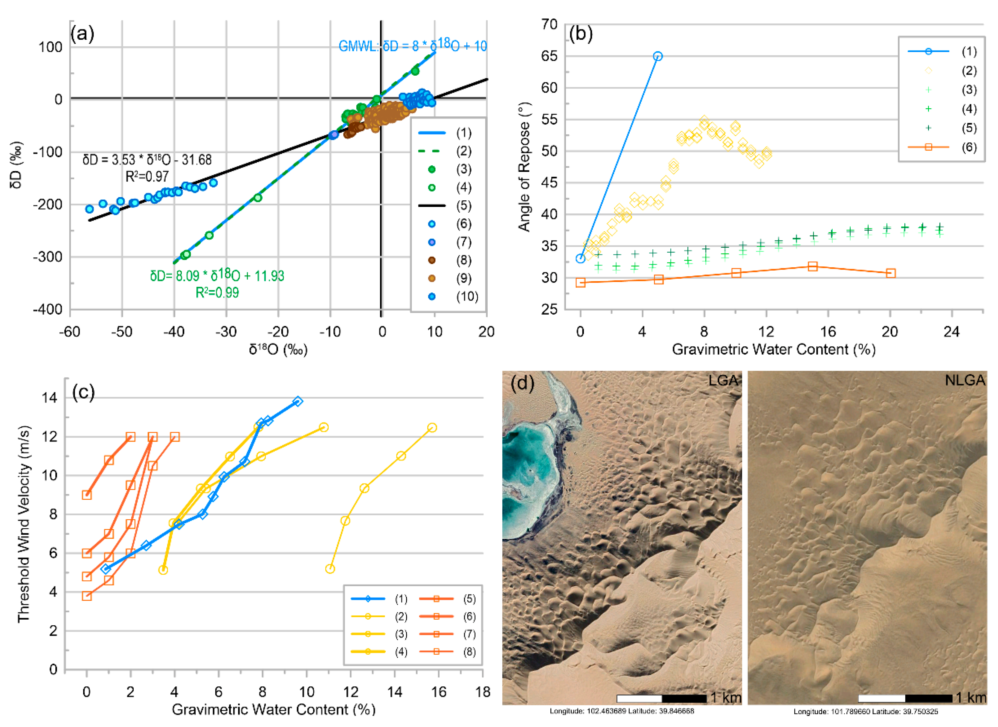 Remotesensing 13 04915 g009