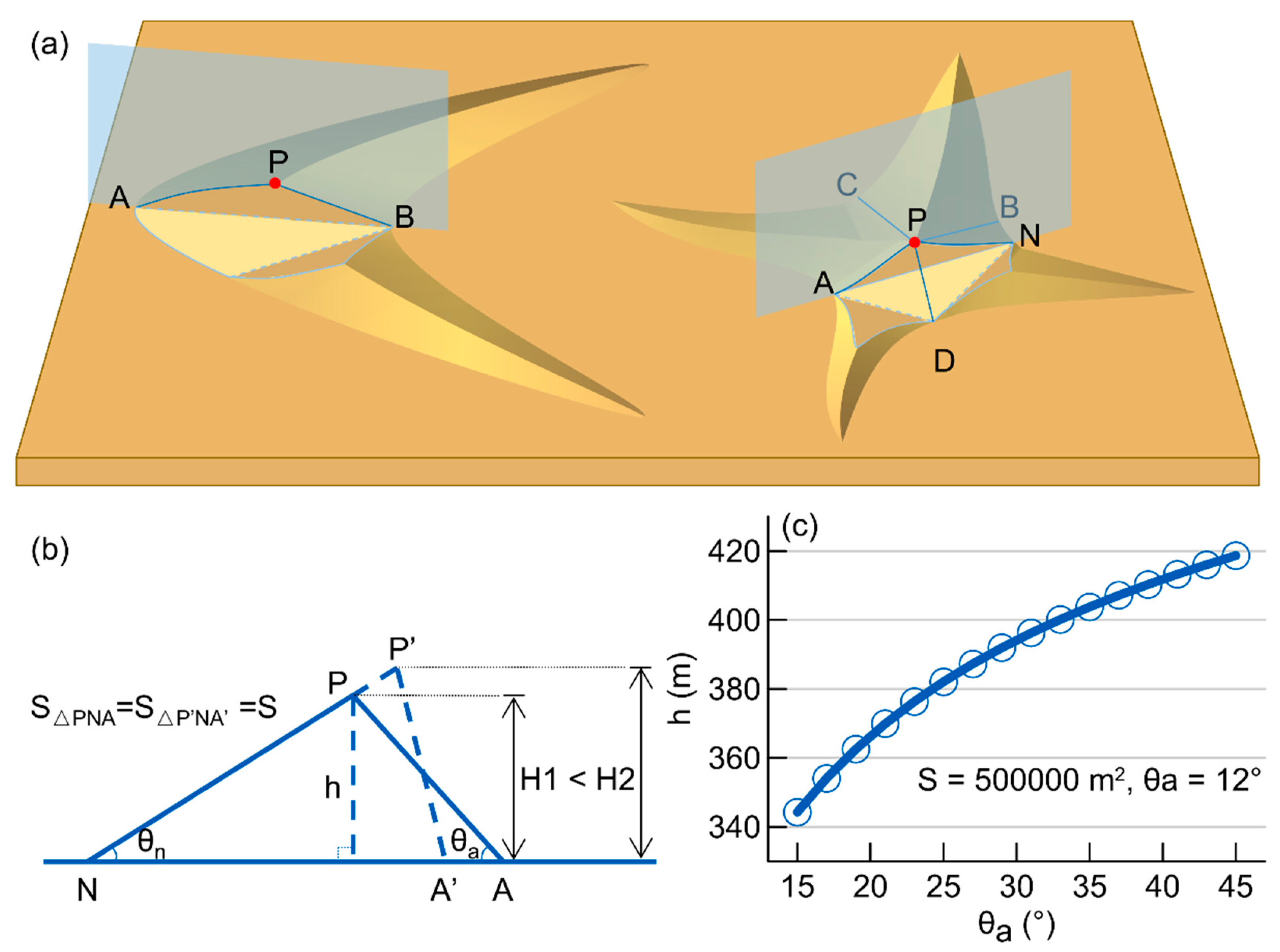 Remotesensing 13 04915 g010