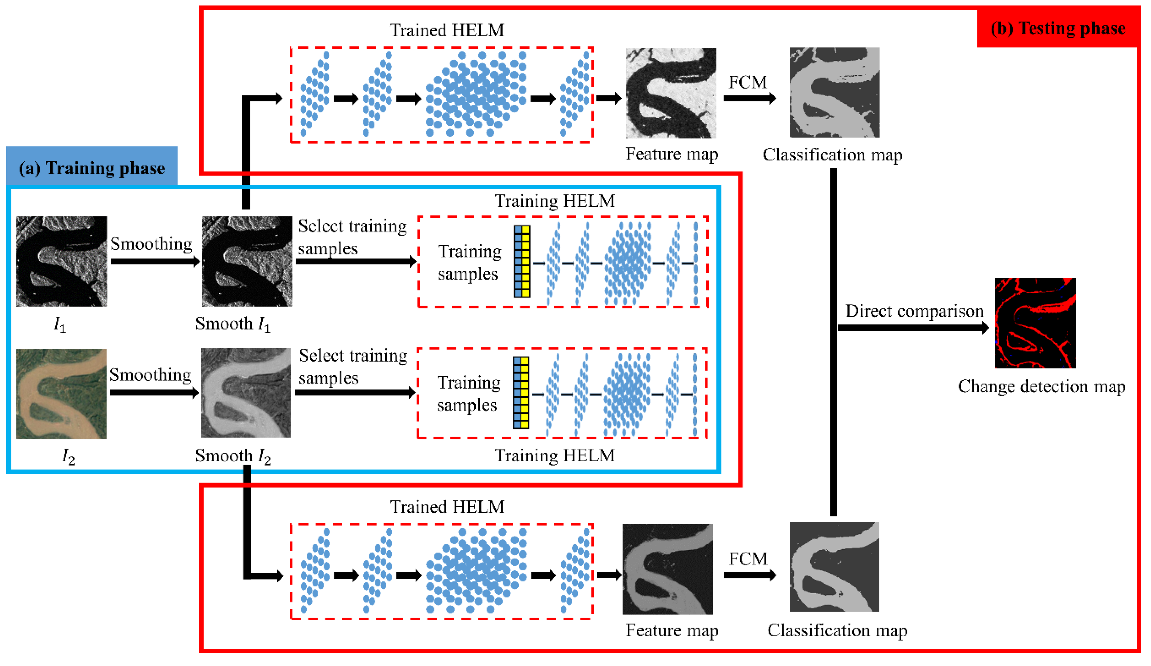 Remotesensing 13 04918 g002 550