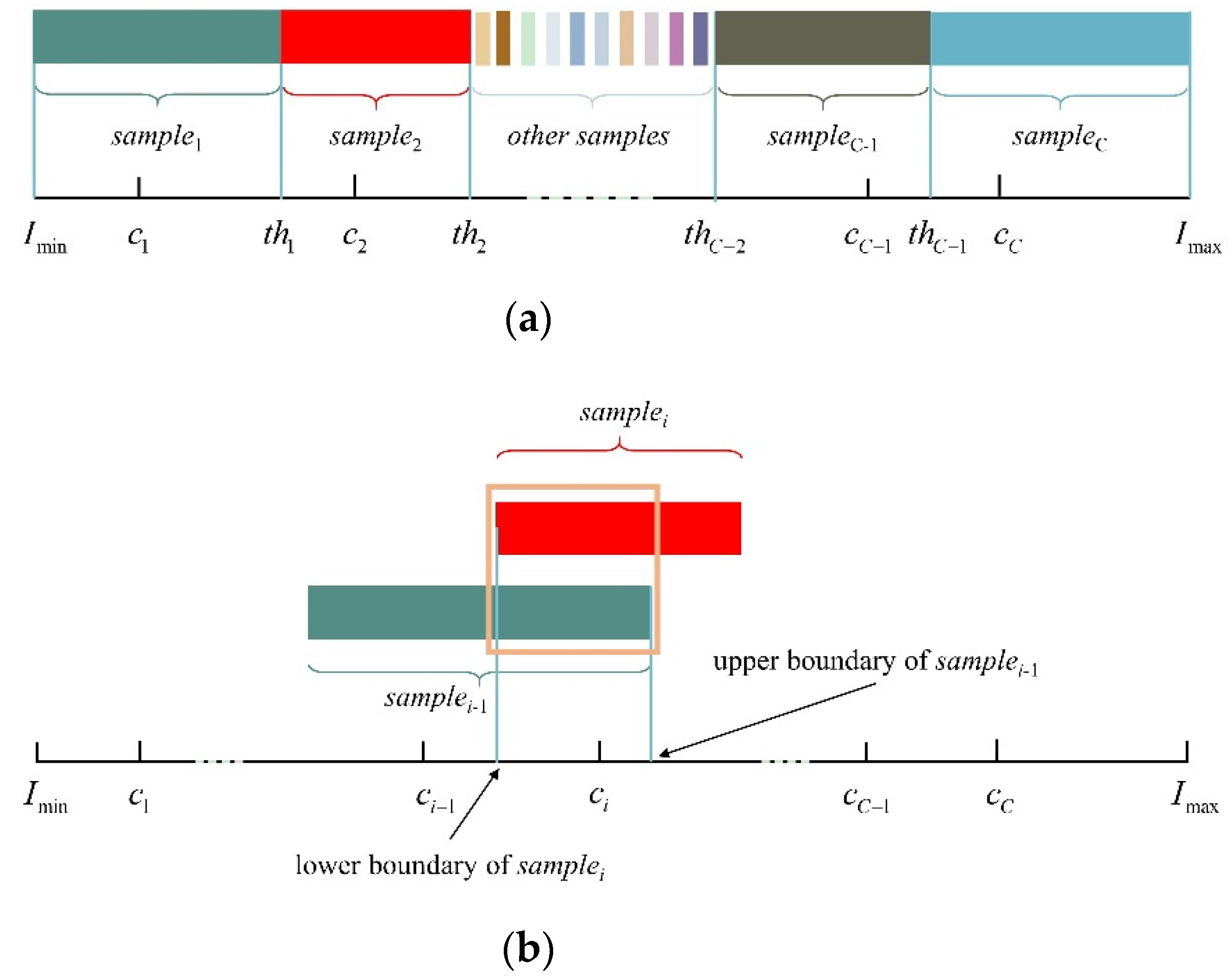 Remotesensing 13 04918 g003 550