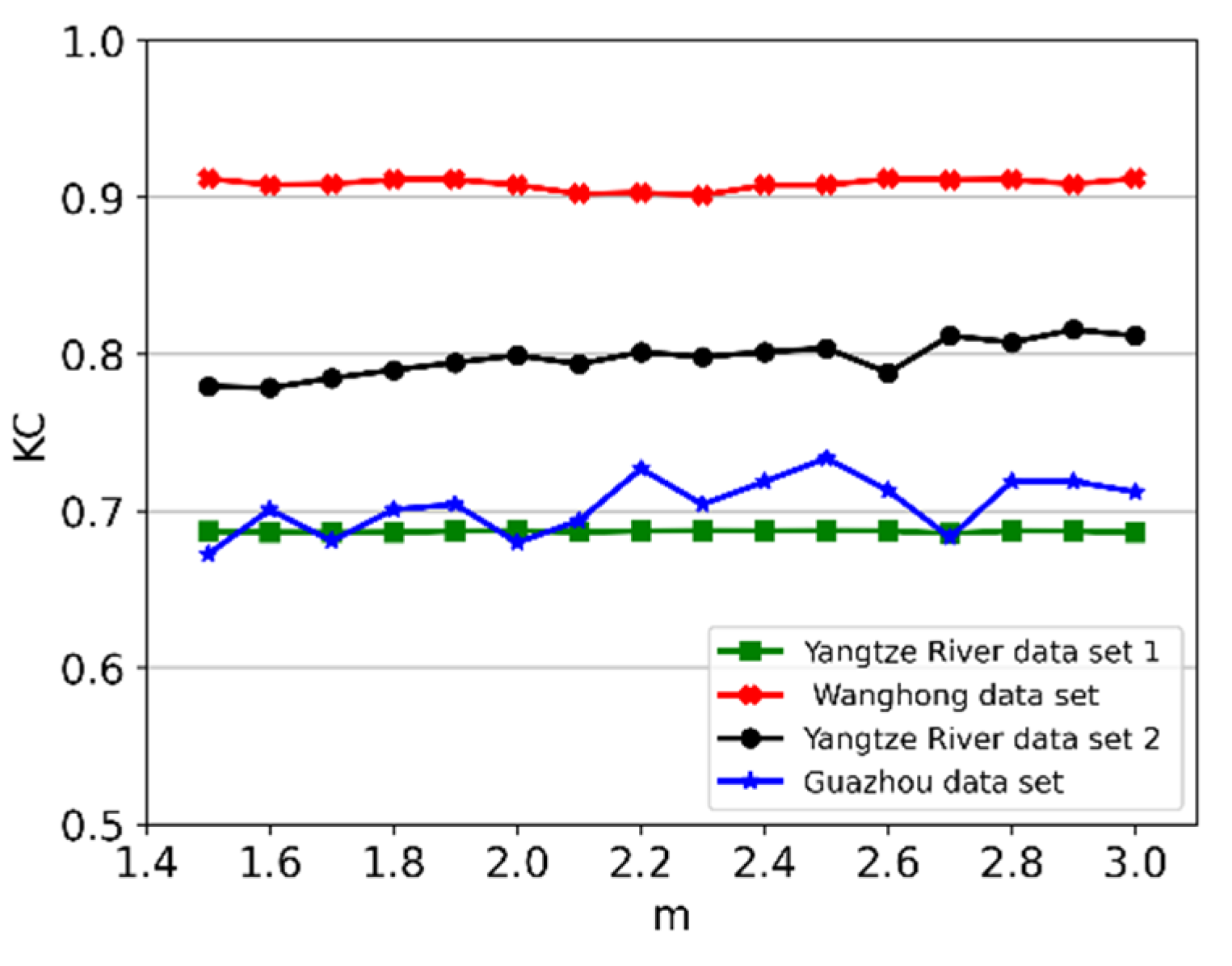 Remotesensing 13 04918 g008 550