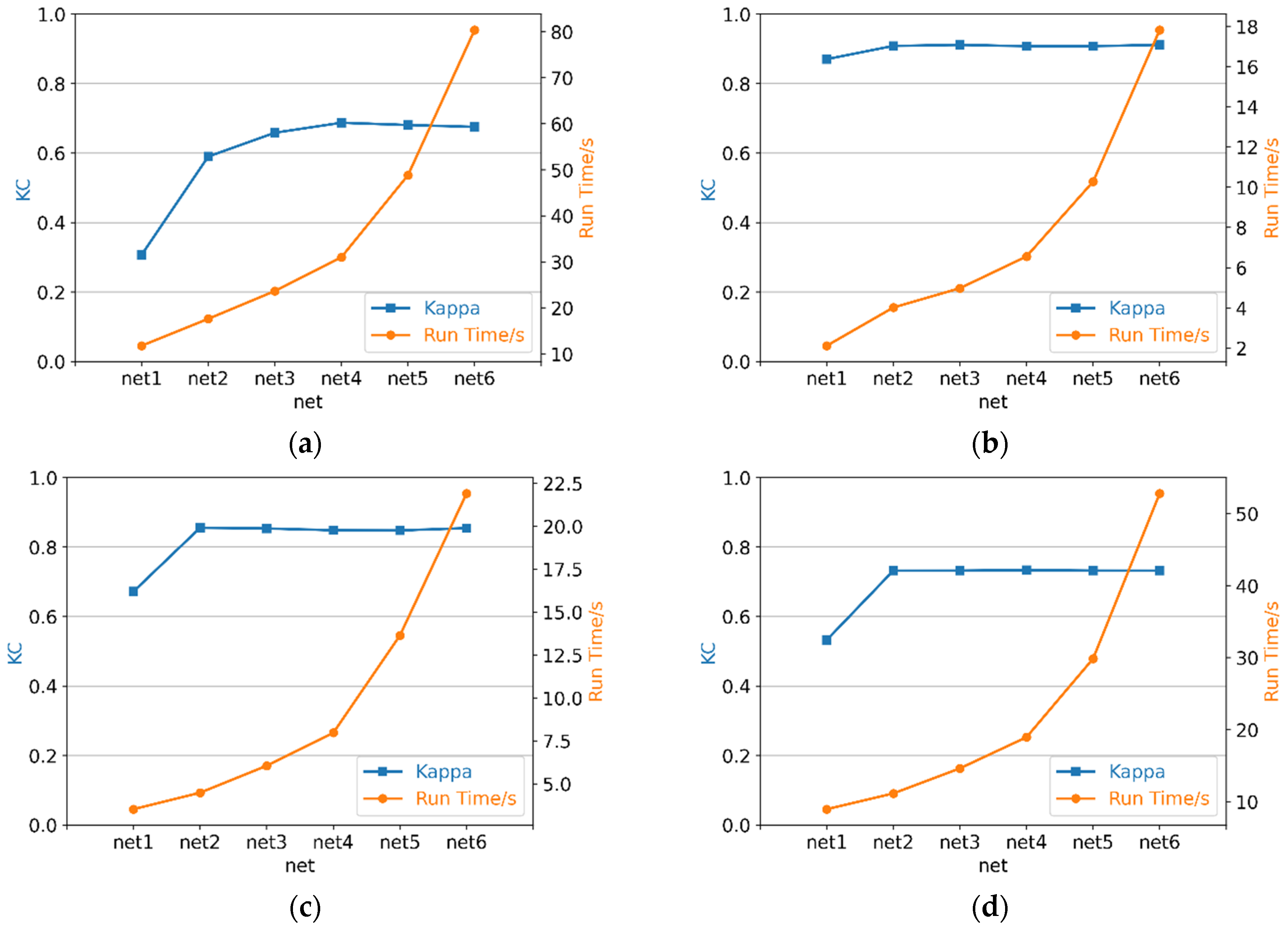 Remotesensing 13 04918 g009 550