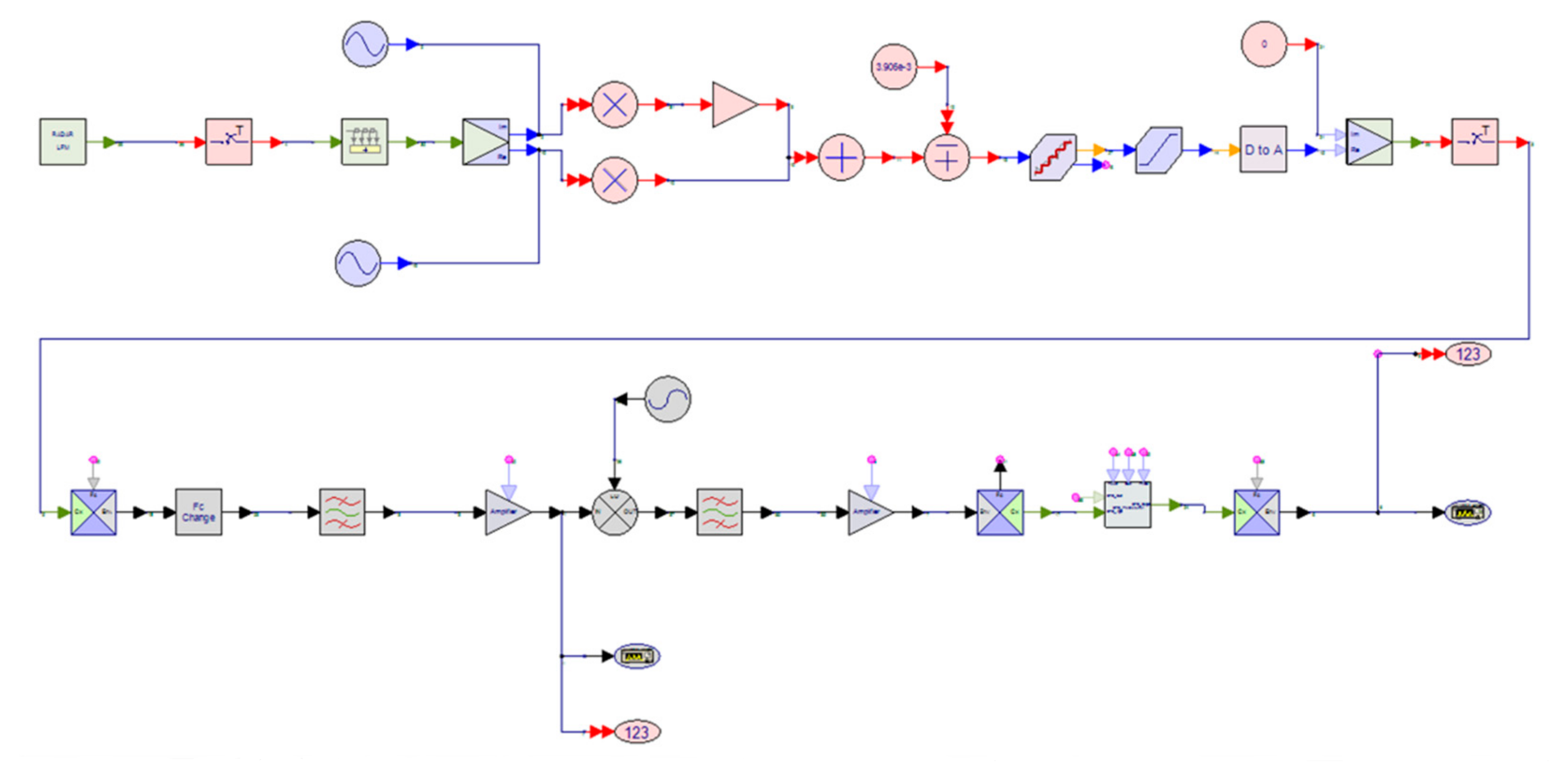 Remotesensing 13 04919 g002 550