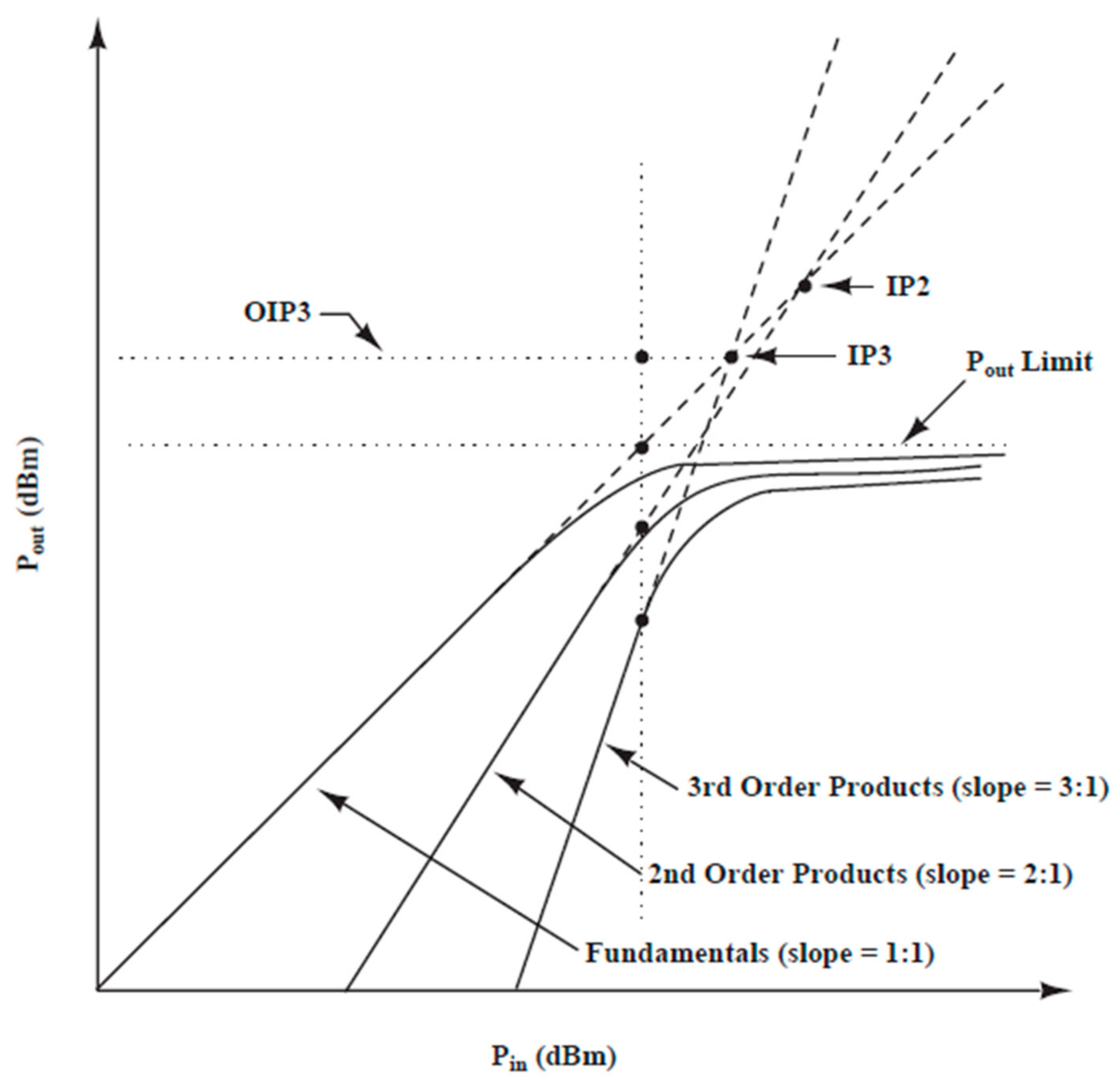 Remotesensing 13 04919 g006 550