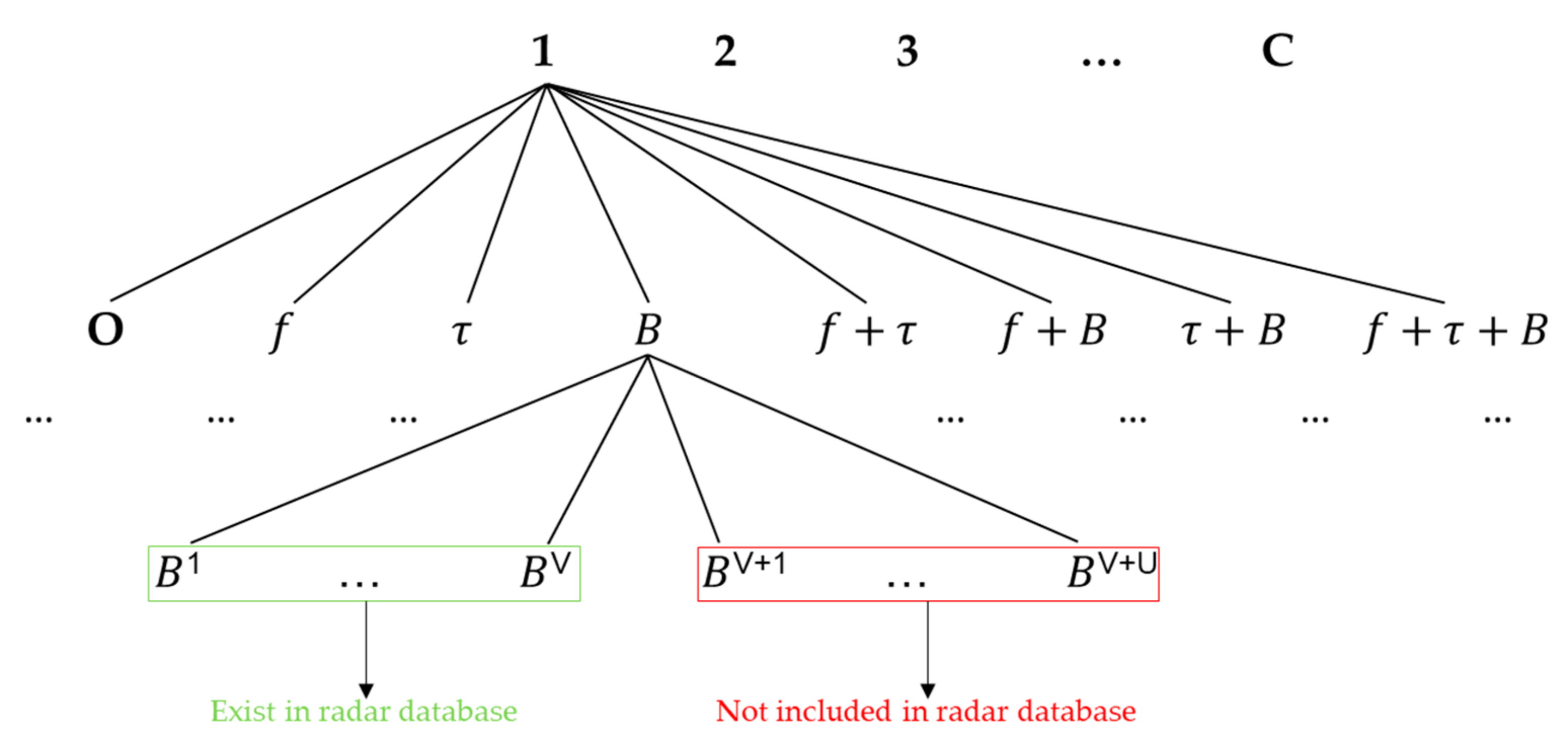Remotesensing 13 04919 g007 550