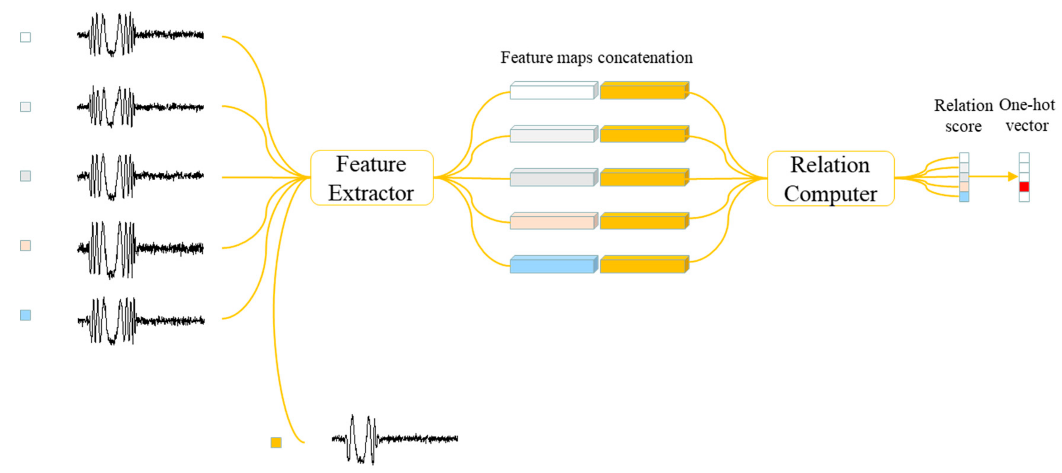 Remotesensing 13 04919 g008 550