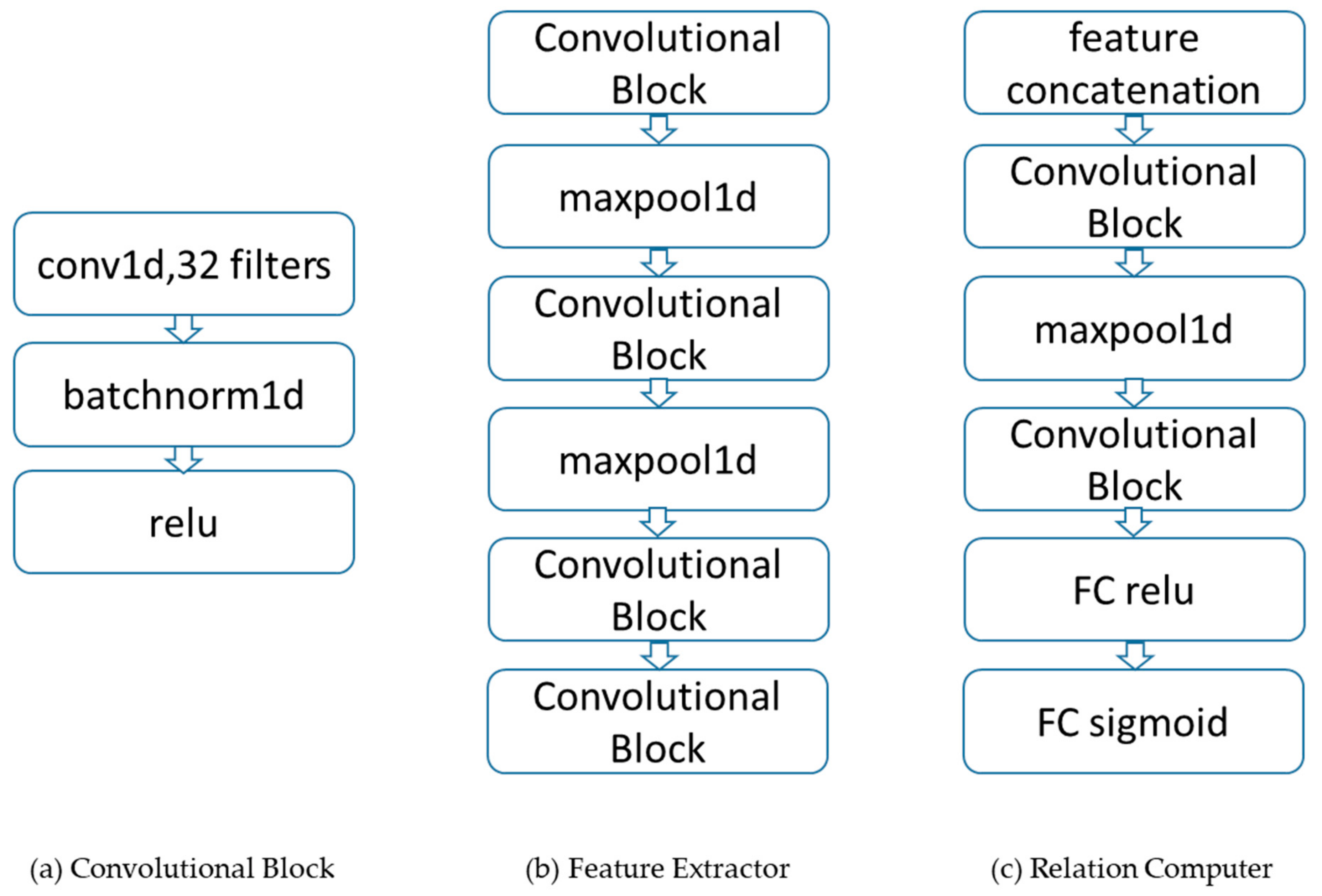 Remotesensing 13 04919 g009 550