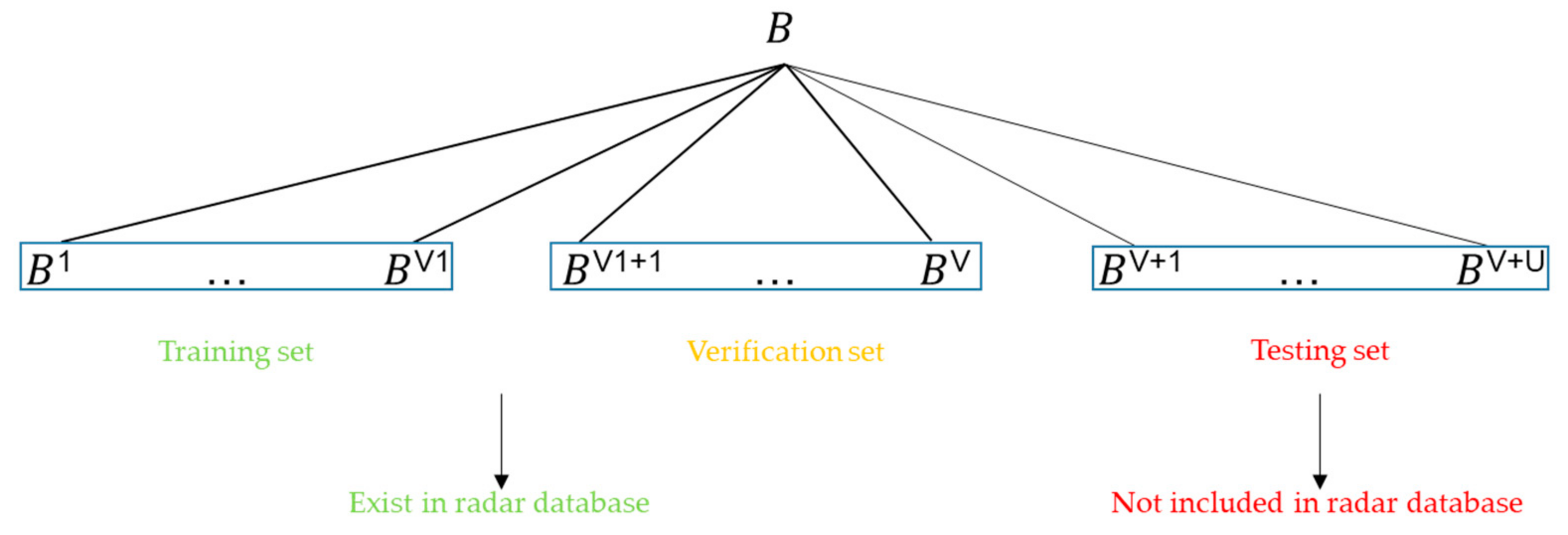 Remotesensing 13 04919 g011 550