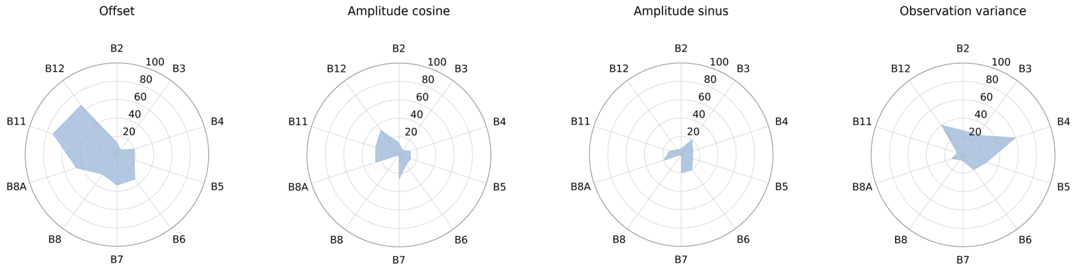 Remotesensing 13 04920 g005