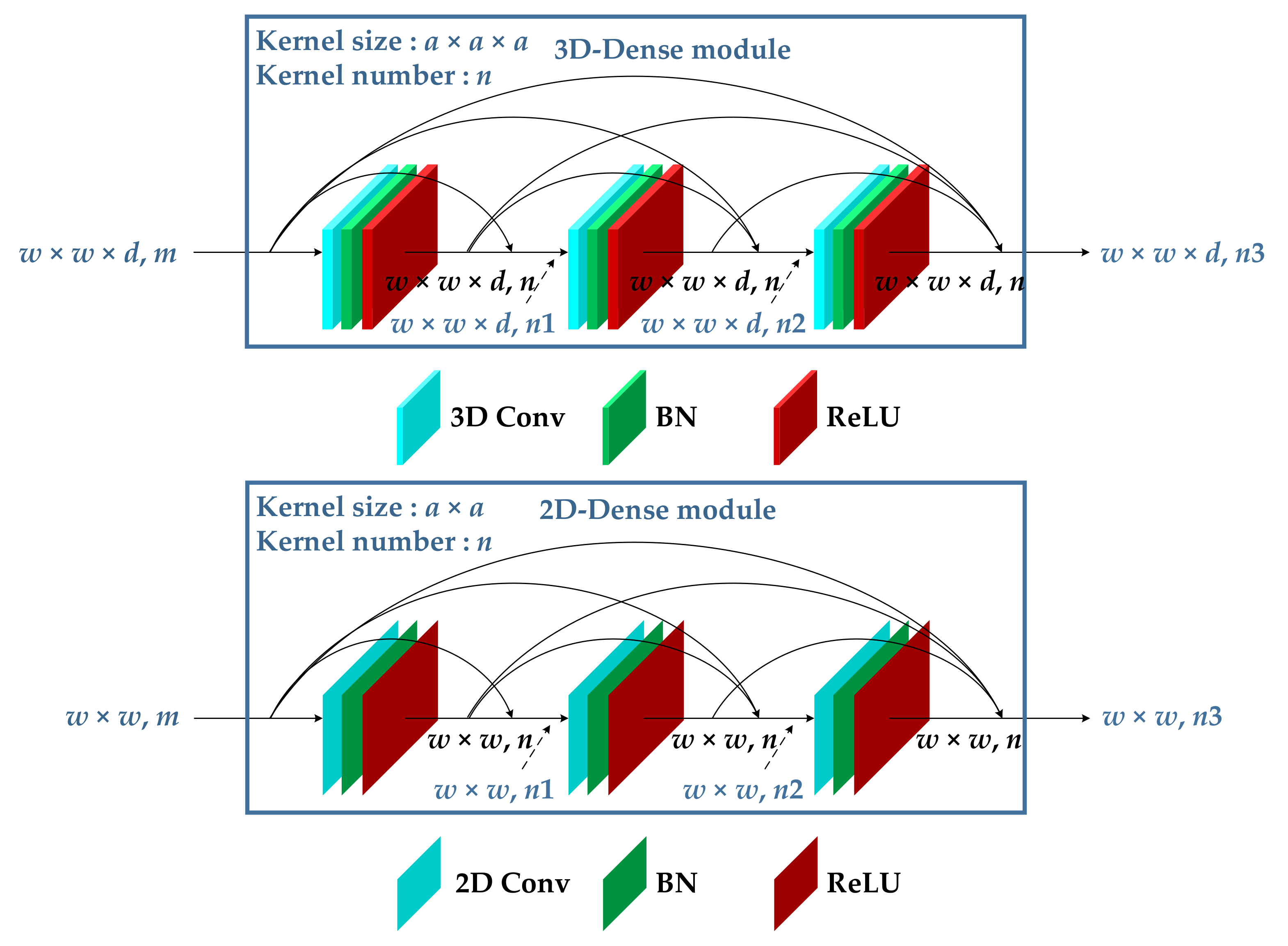 Remotesensing 13 04921 g005 550