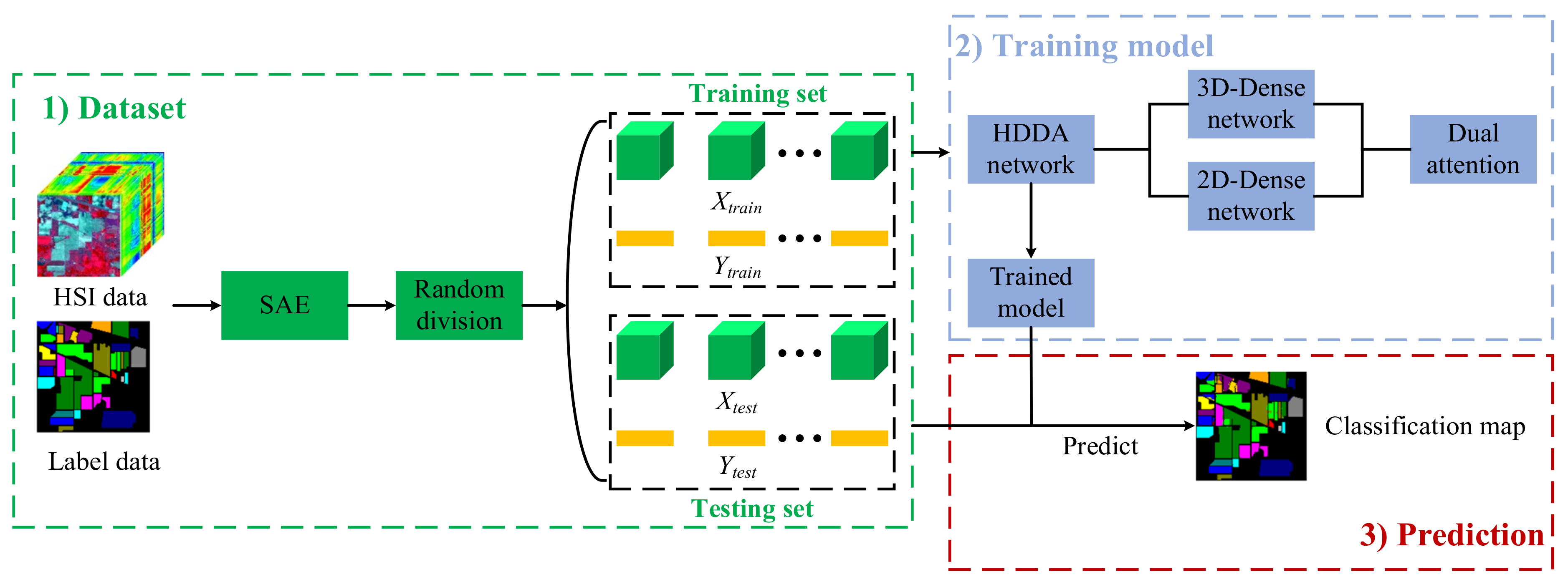 Remotesensing 13 04921 g007 550