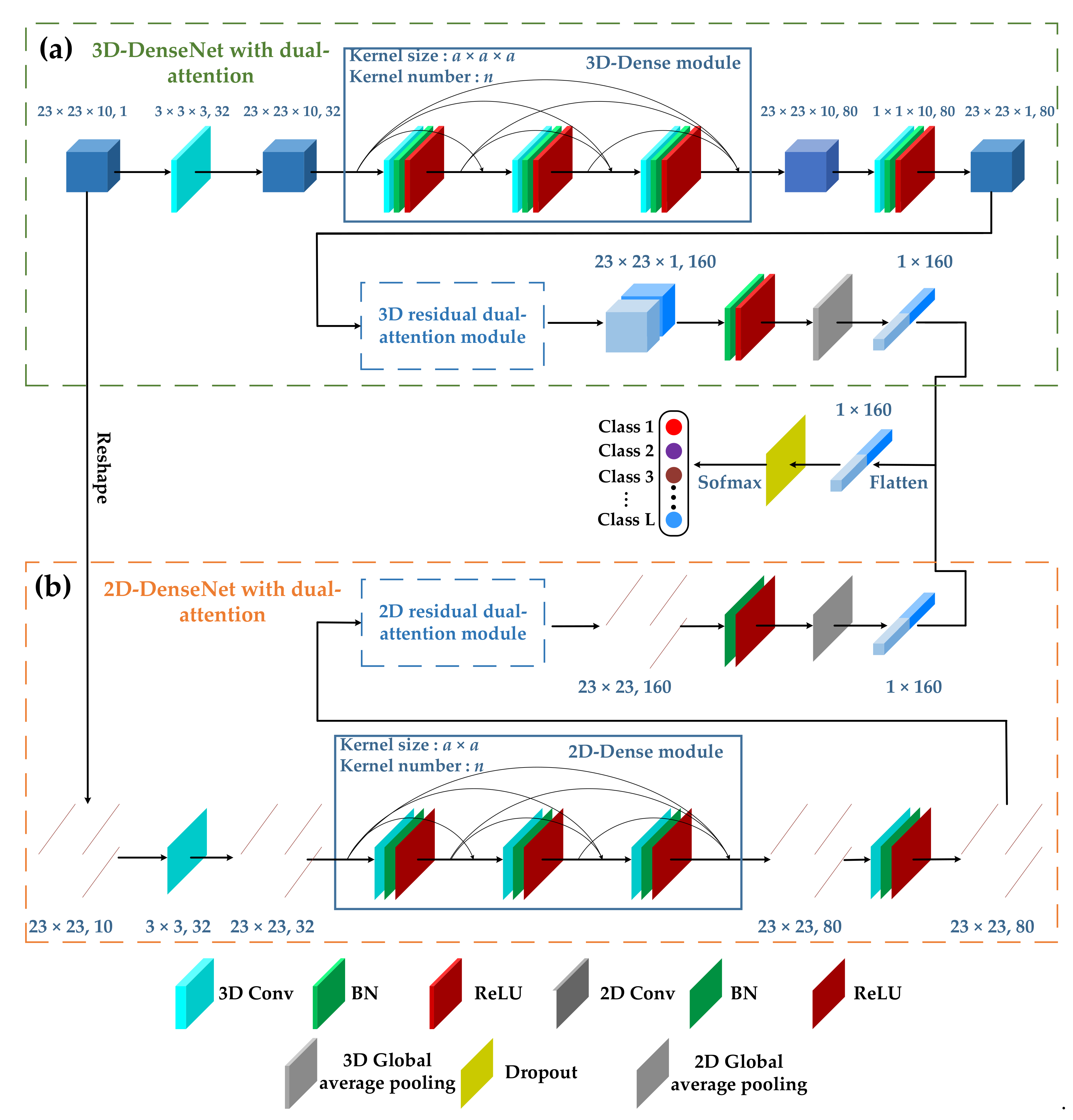 Remotesensing 13 04921 g008 550