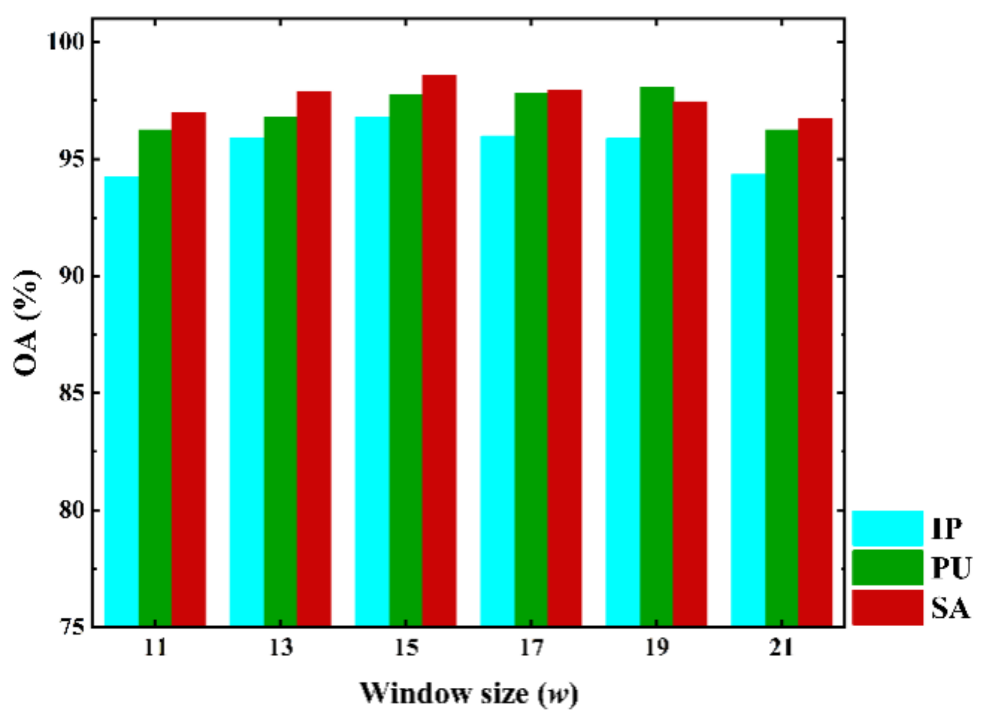 Remotesensing 13 04921 g009 550