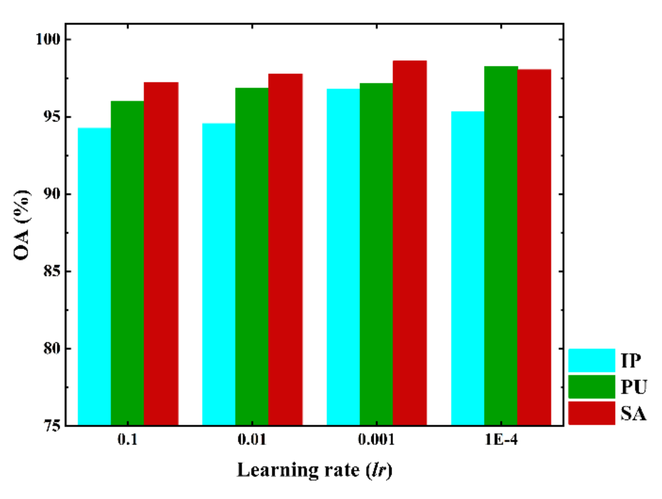 Remotesensing 13 04921 g010 550