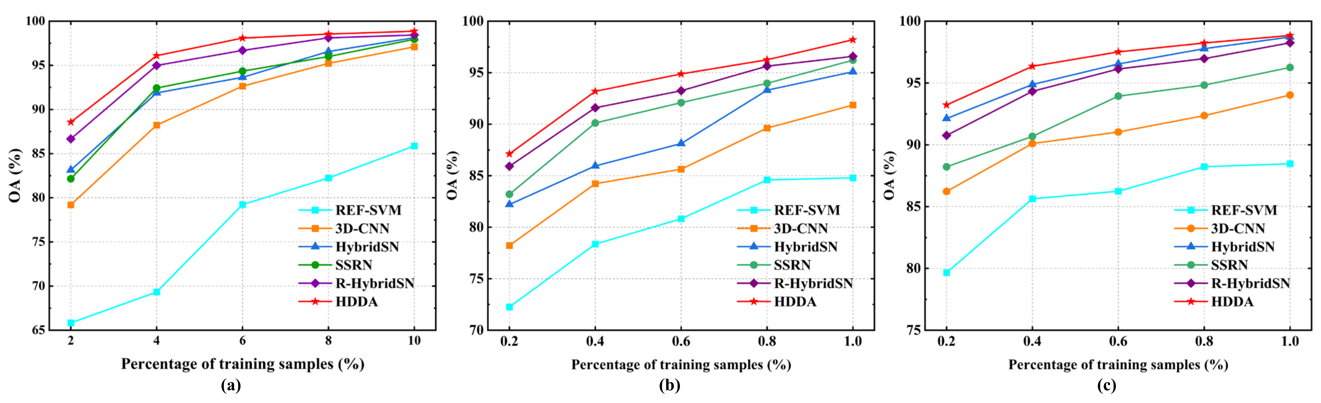 Remotesensing 13 04921 g015 550