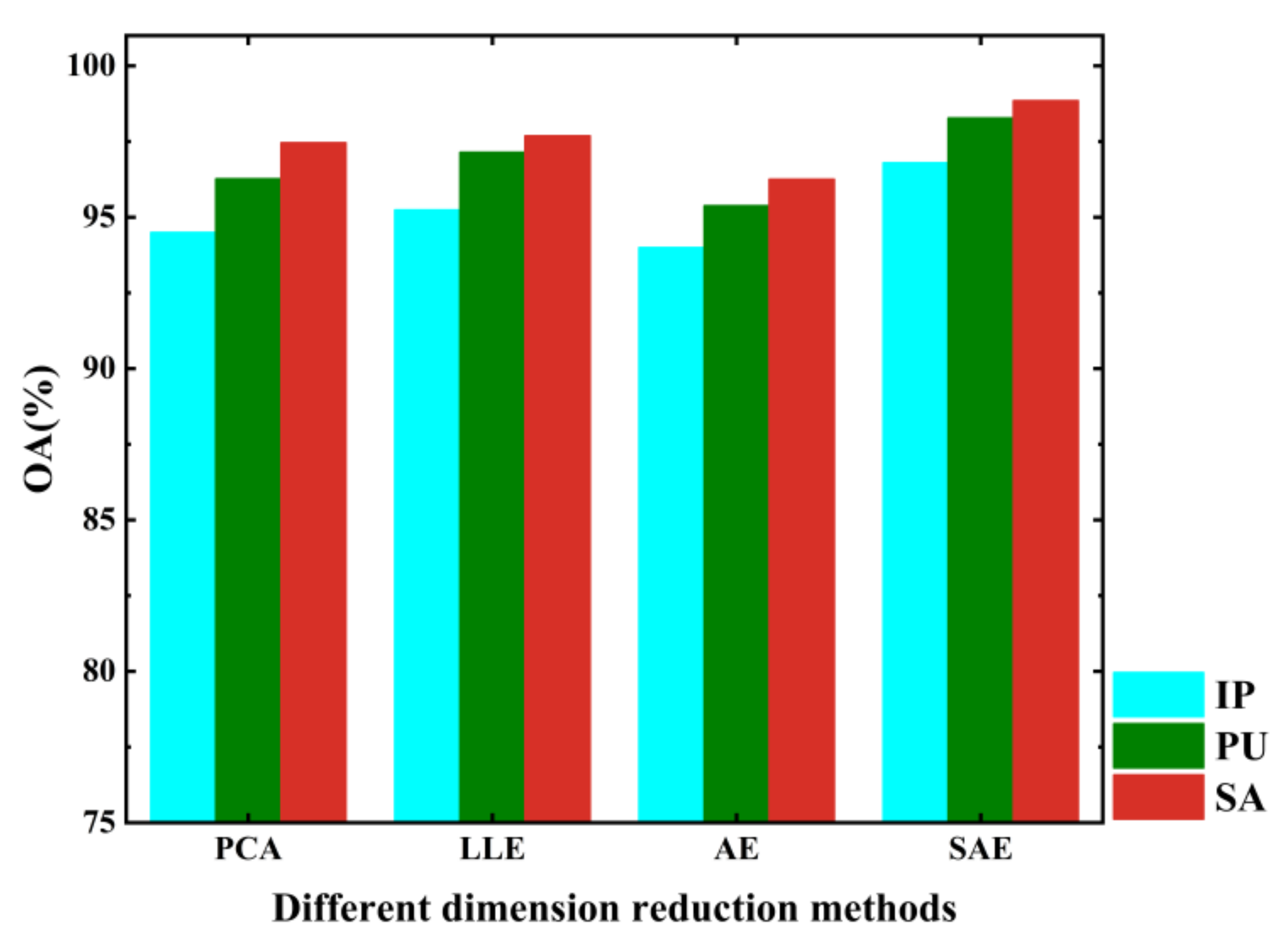 Remotesensing 13 04921 g016 550