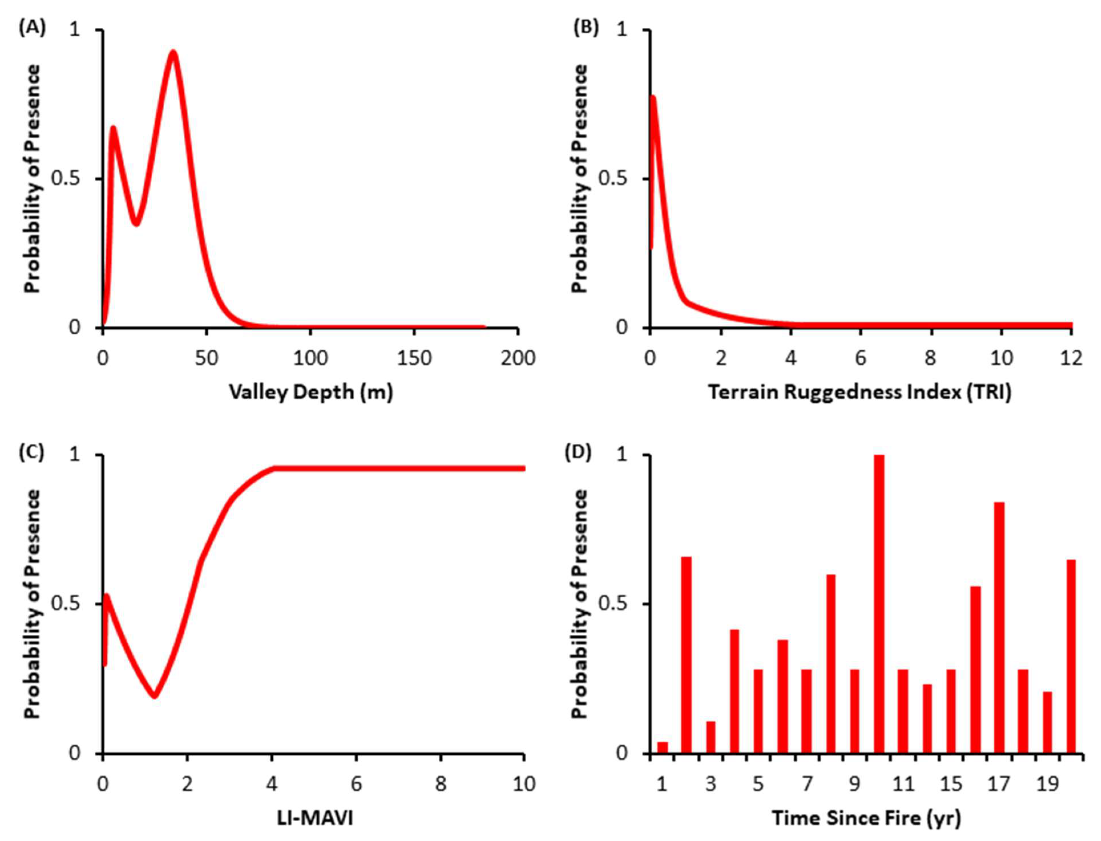 Remotesensing 13 04925 g005
