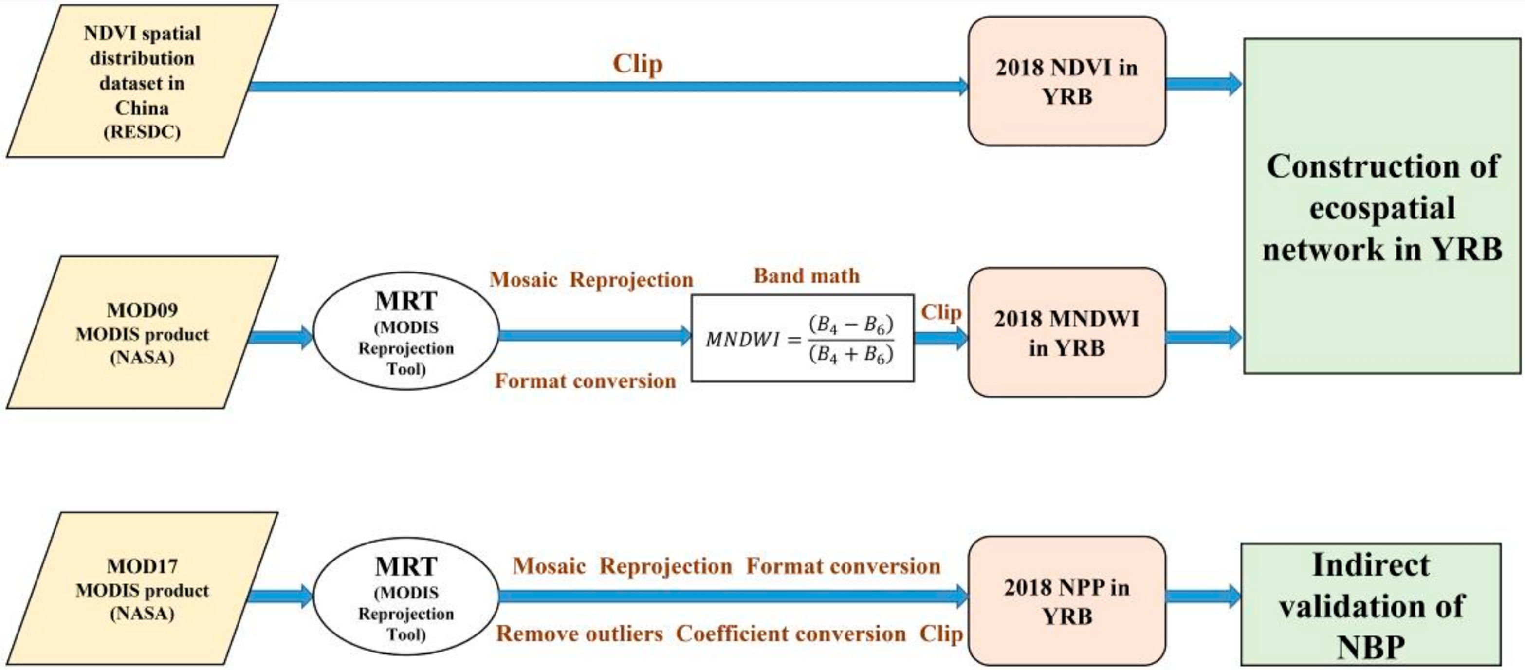 Remotesensing 13 04926 g002 550
