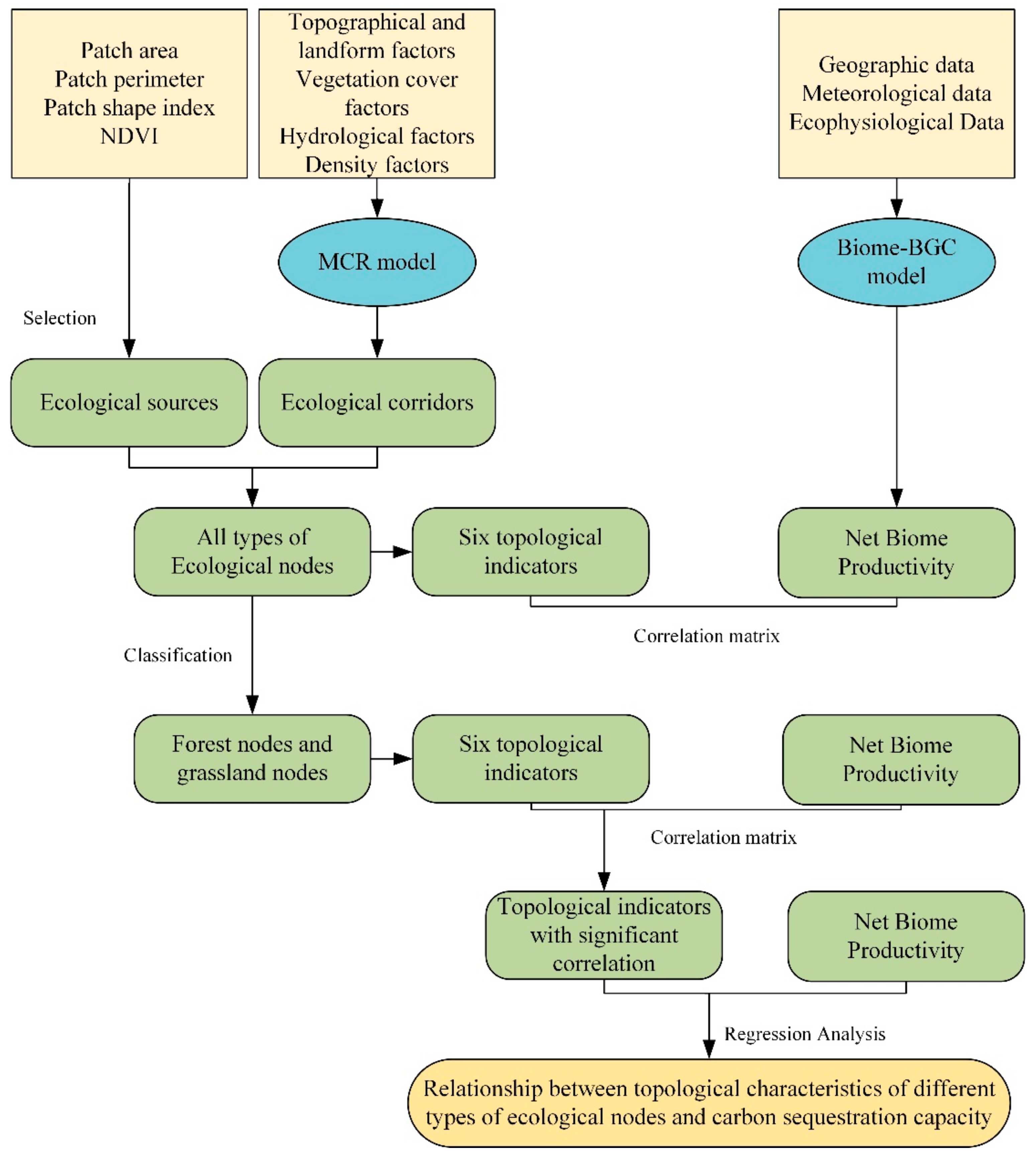 Remotesensing 13 04926 g003 550