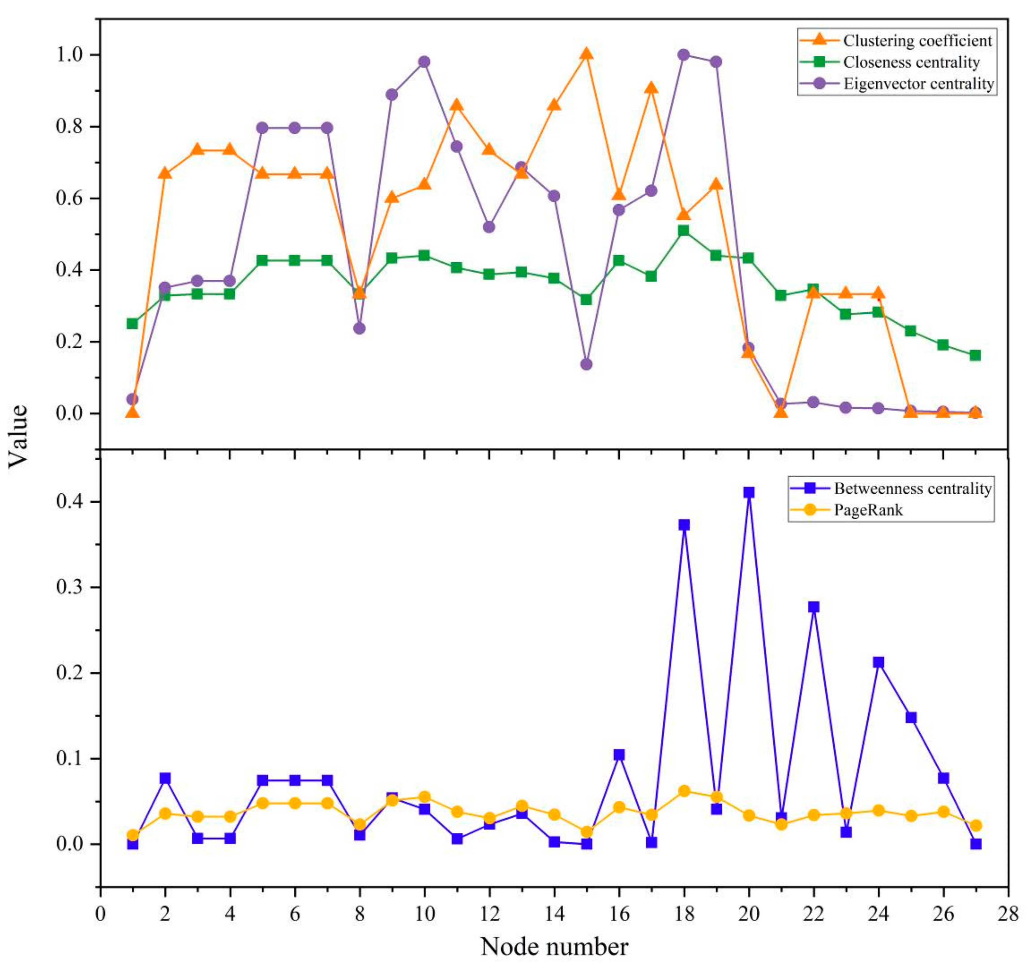 Remotesensing 13 04926 g009 550