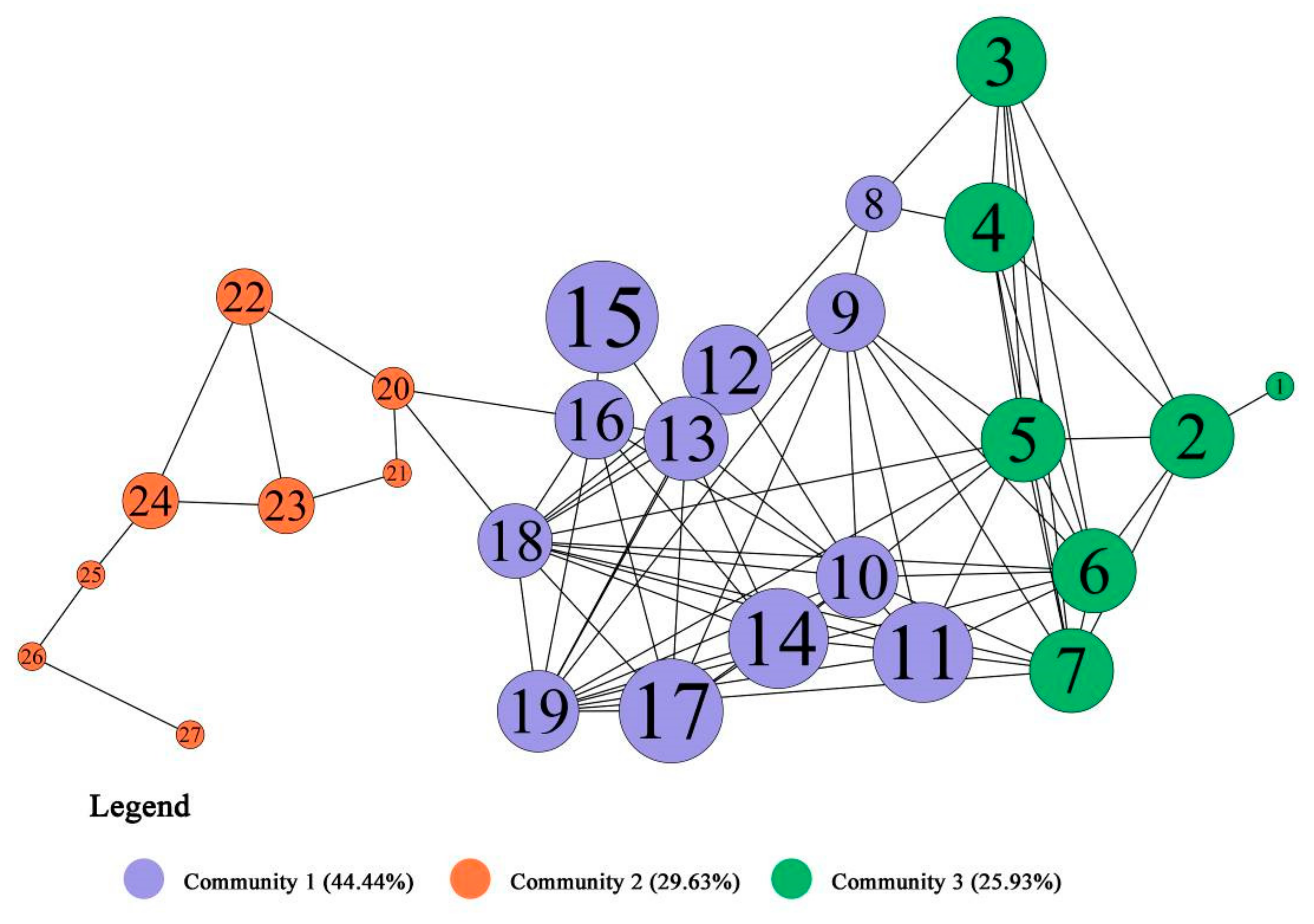 Remotesensing 13 04926 g010 550