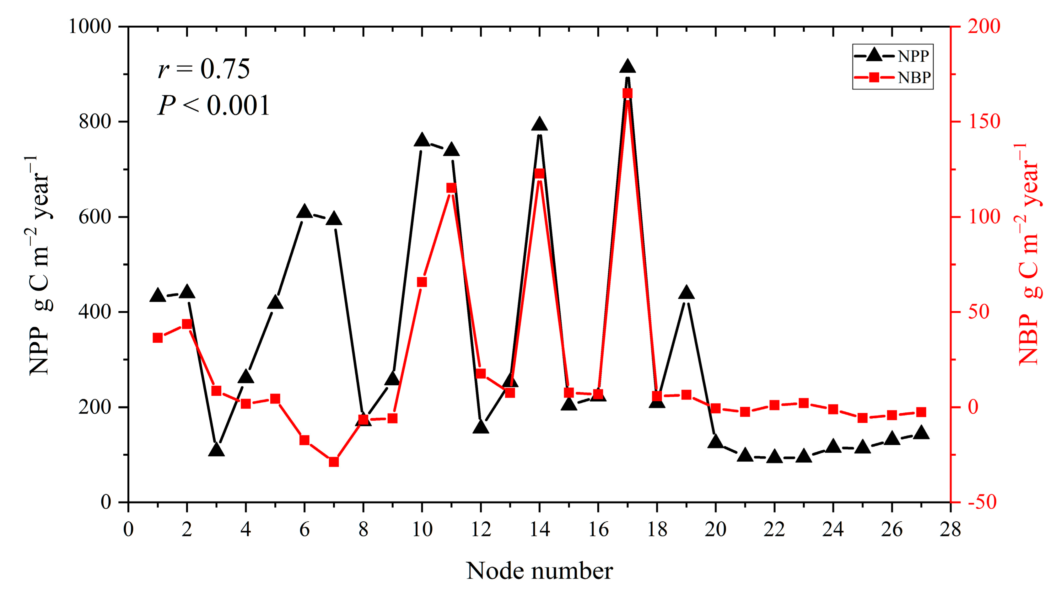 Remotesensing 13 04926 g012 550
