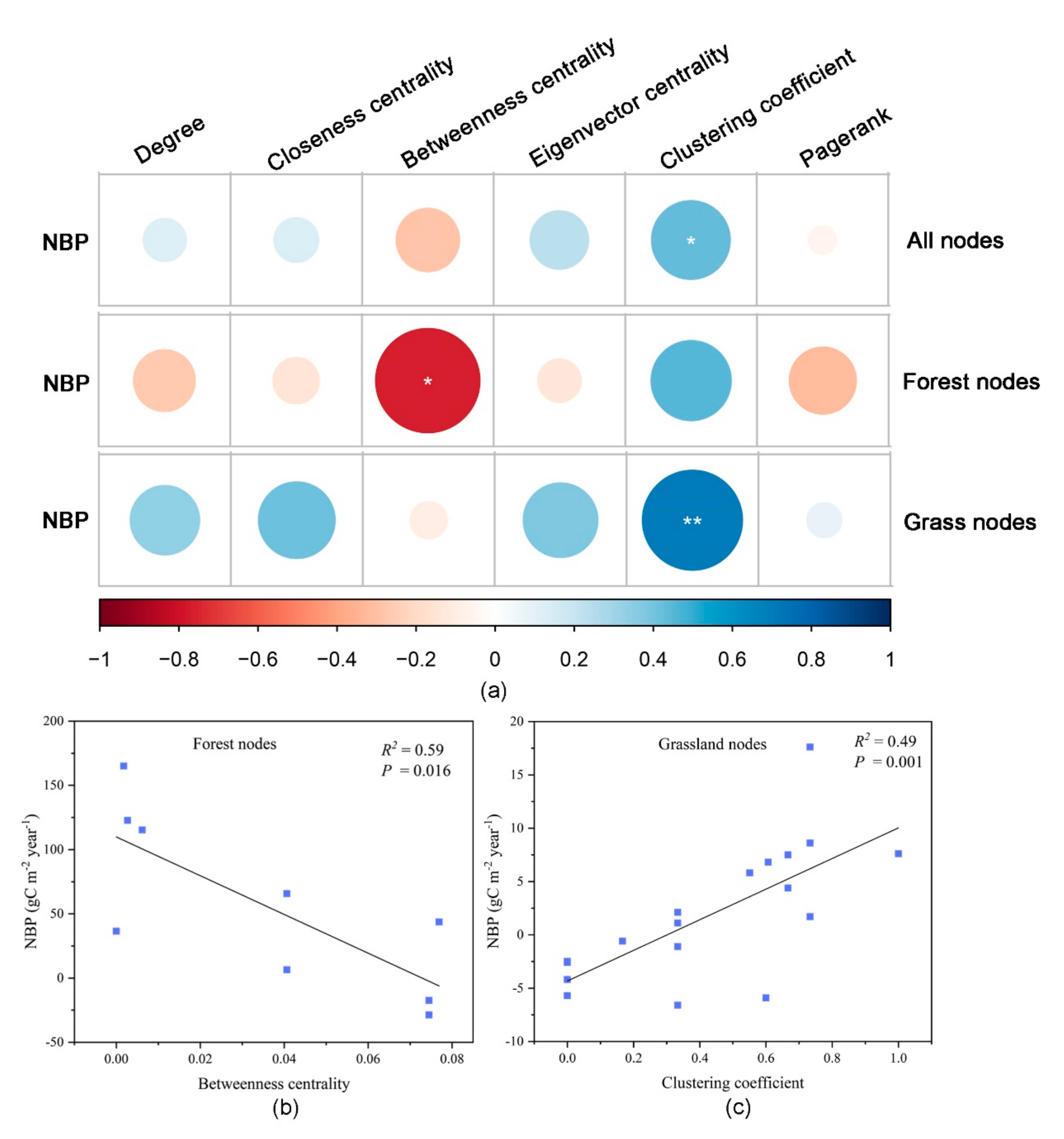 Remotesensing 13 04926 g013 550