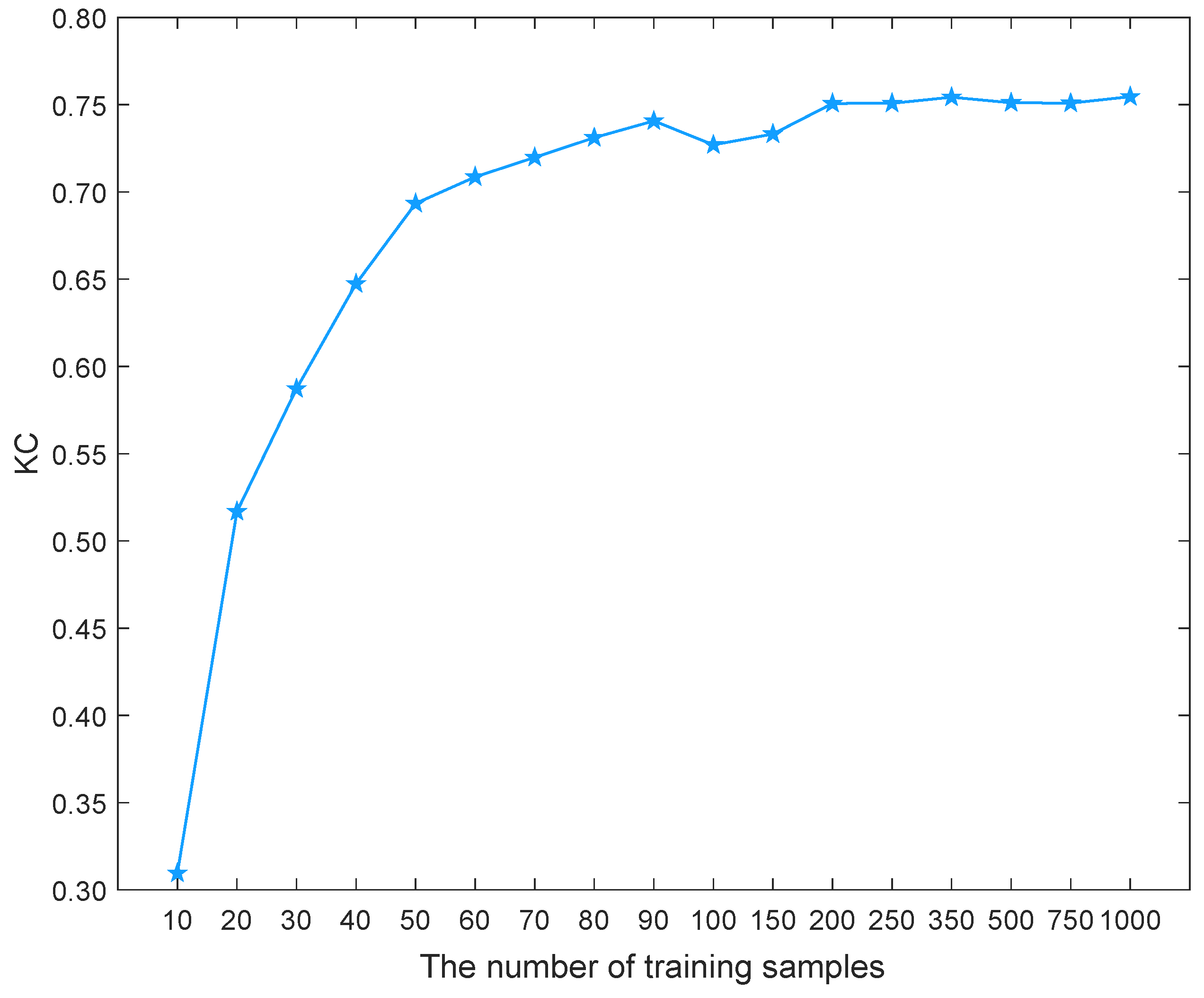 Remotesensing 13 04927 g007