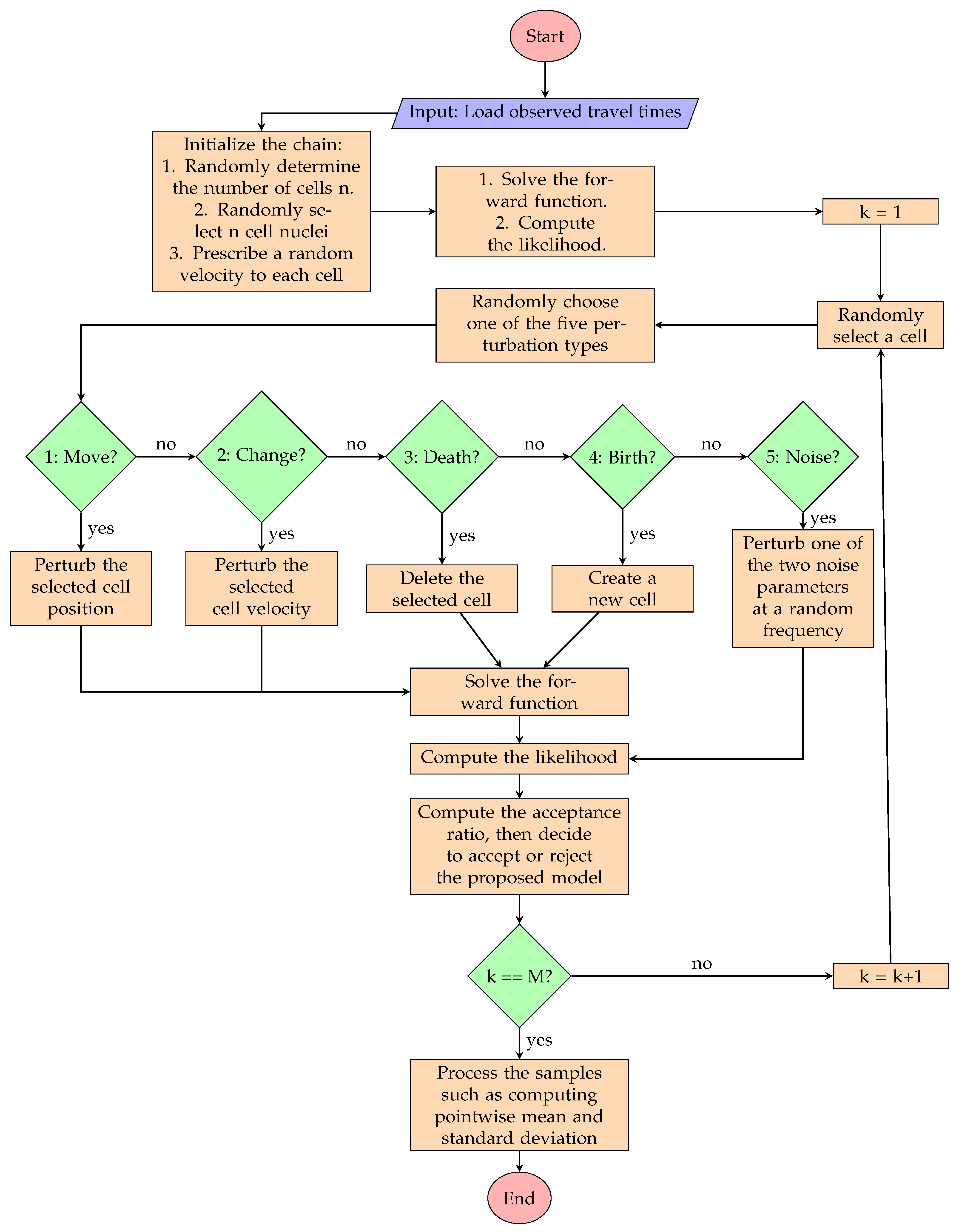 Remotesensing 13 04929 g004