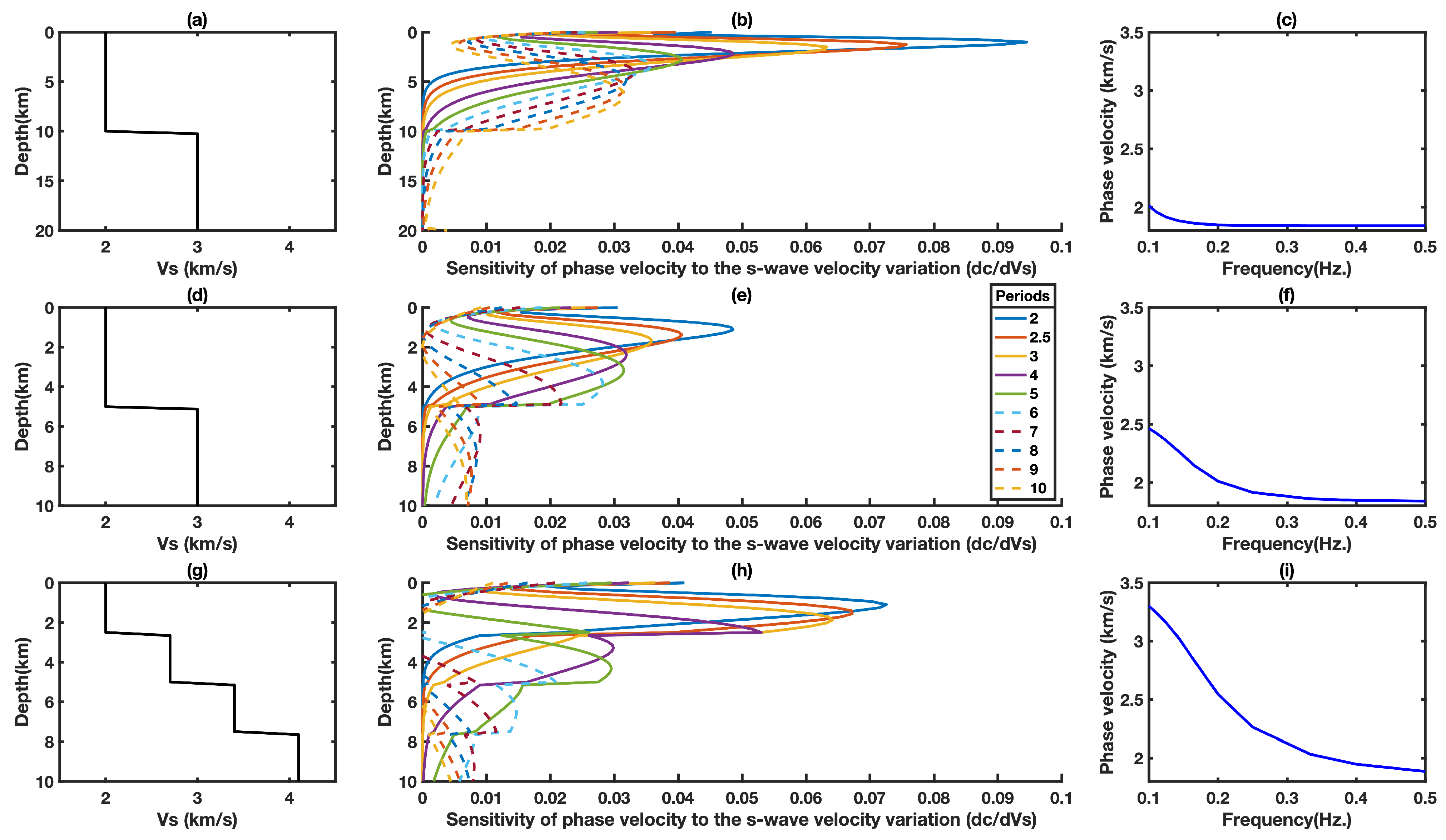 Remotesensing 13 04929 g007