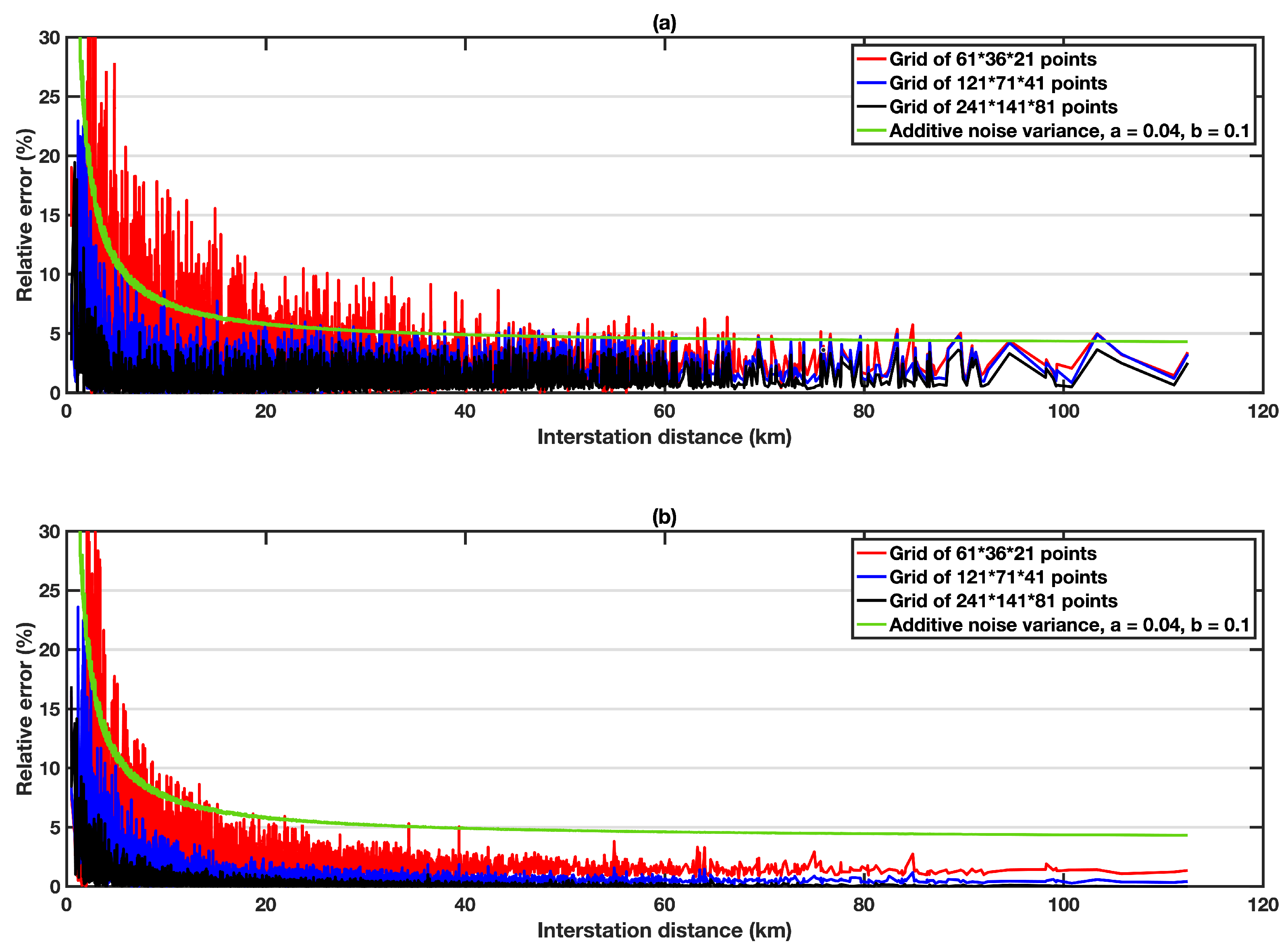 Remotesensing 13 04929 g008