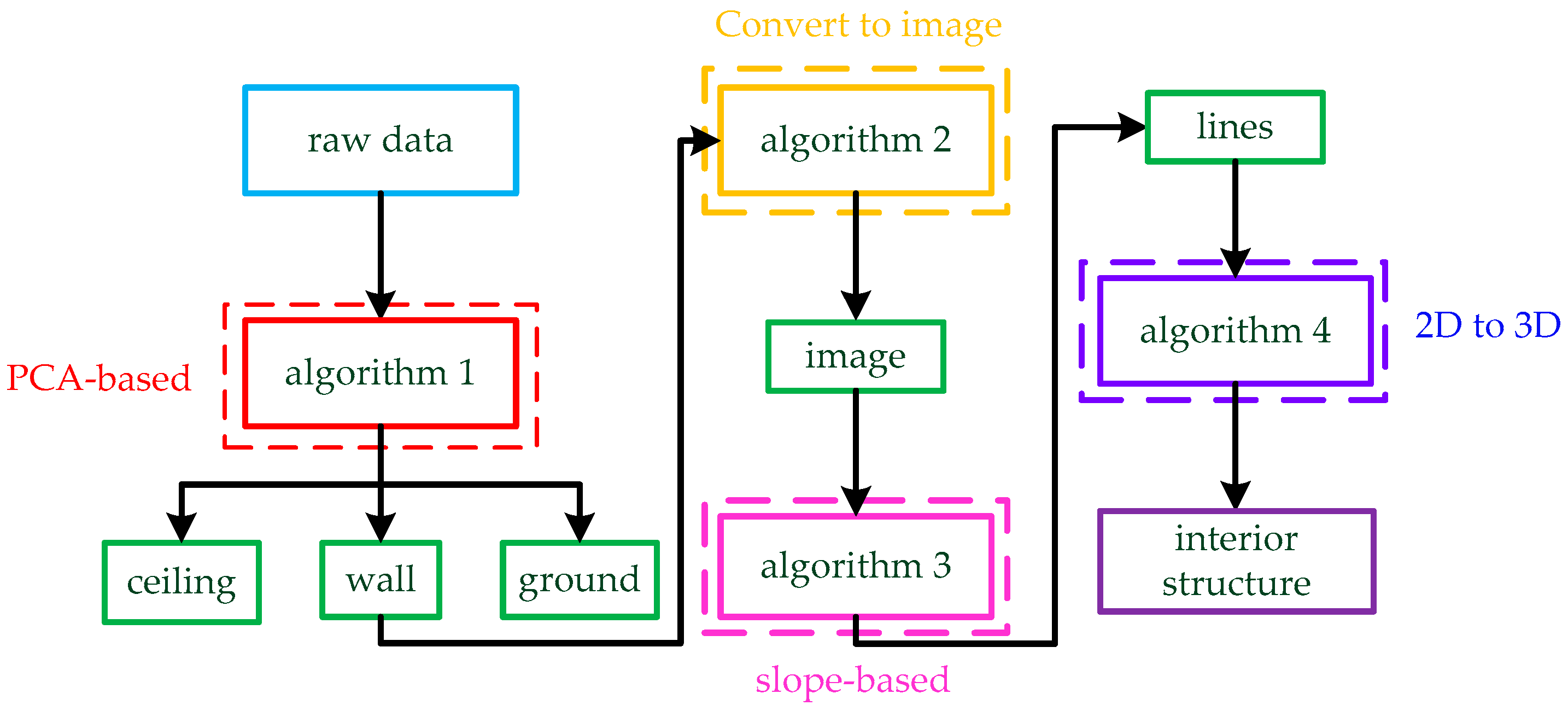 Remotesensing 13 04930 g001 550