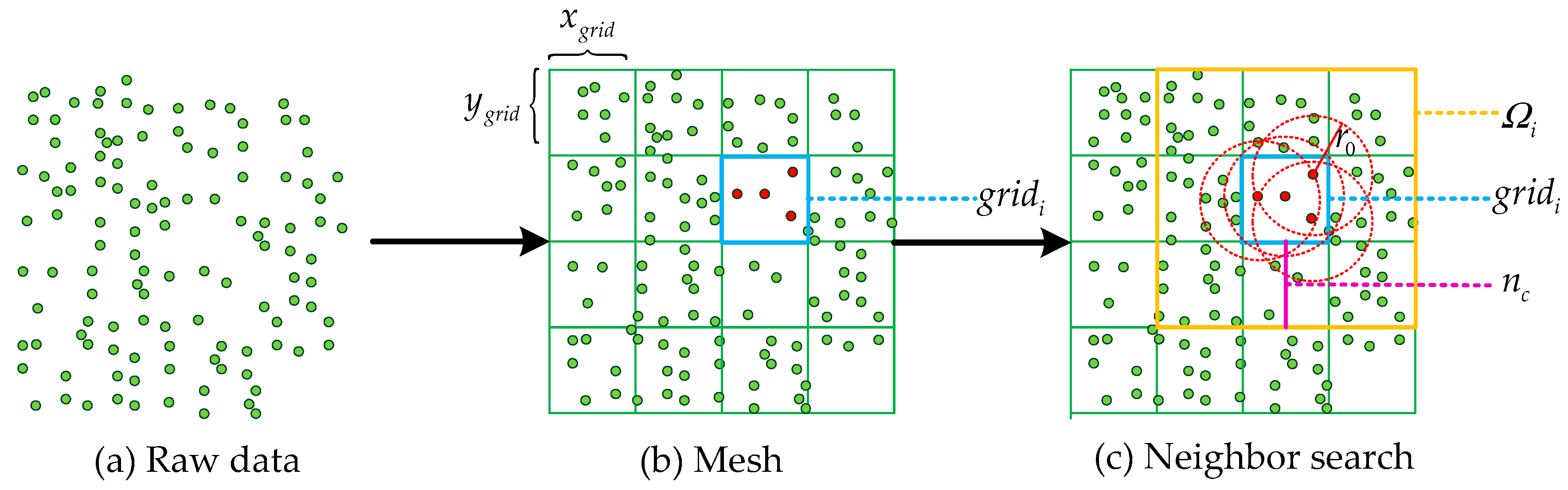 Remotesensing 13 04930 g007 550