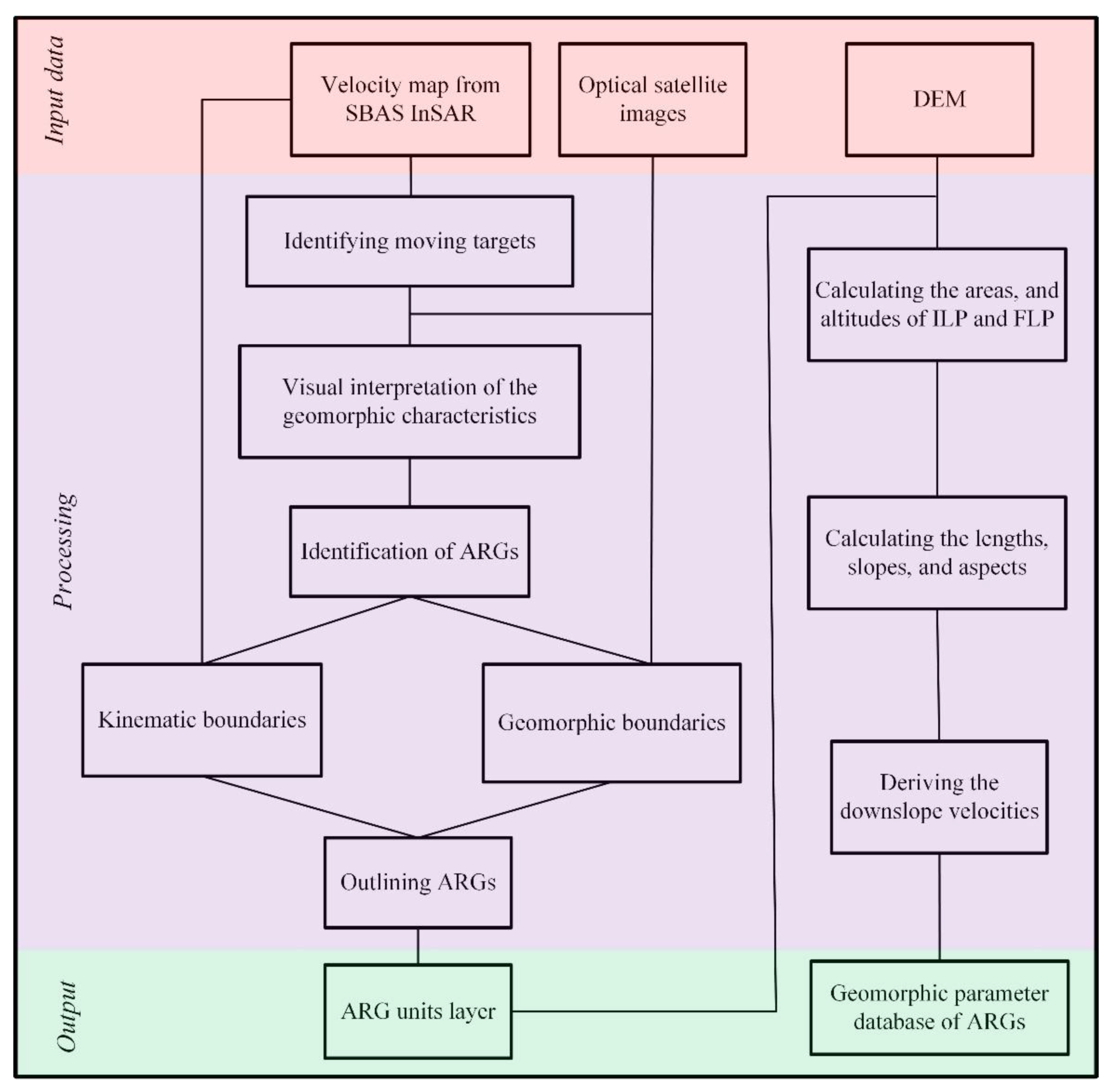 Remotesensing 13 04931 g003