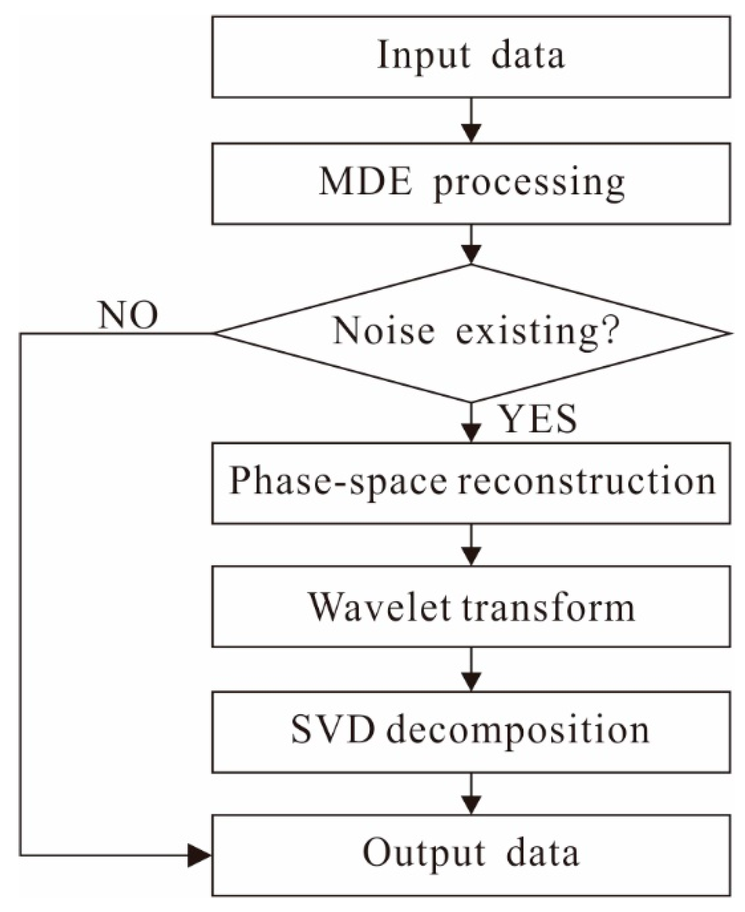 Remotesensing 13 04932 g001 550