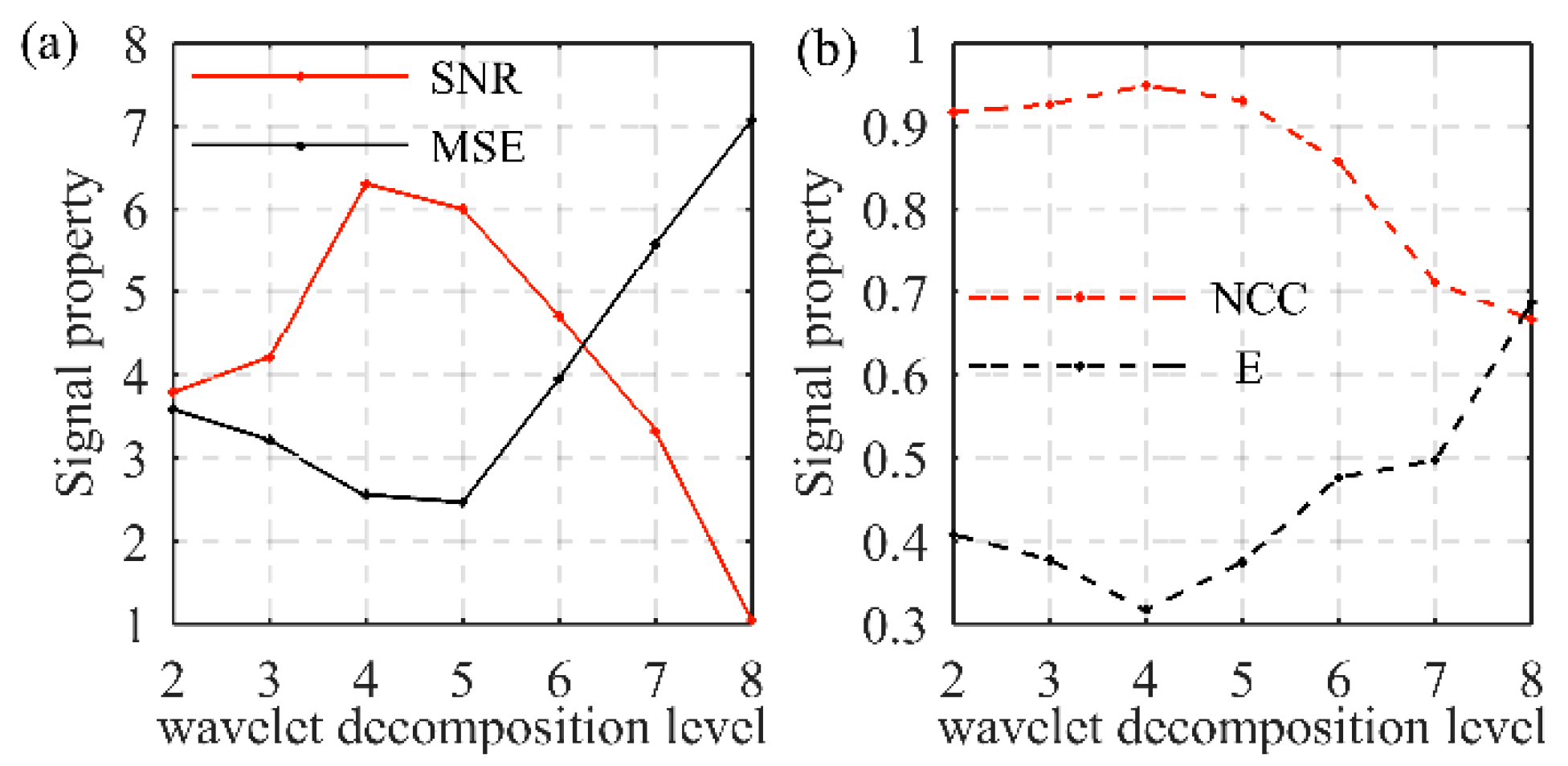 Remotesensing 13 04932 g004 550