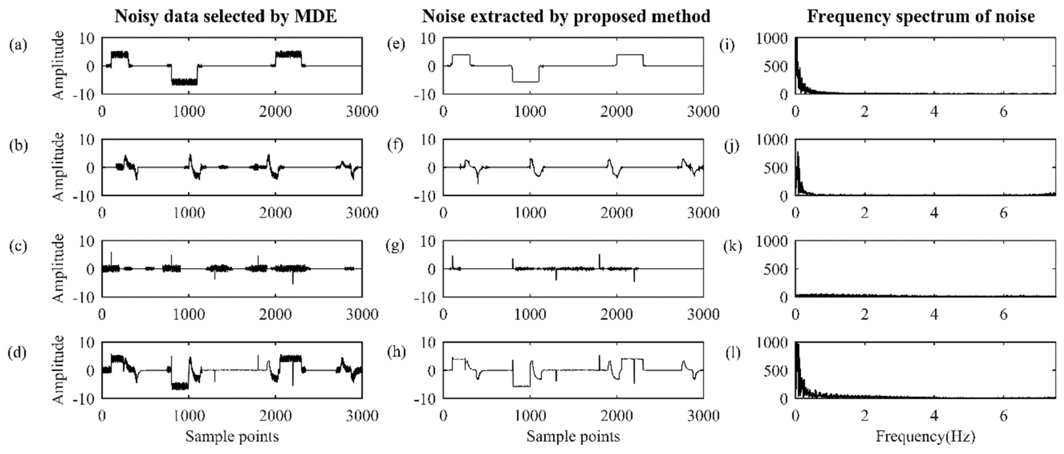 Remotesensing 13 04932 g005 550