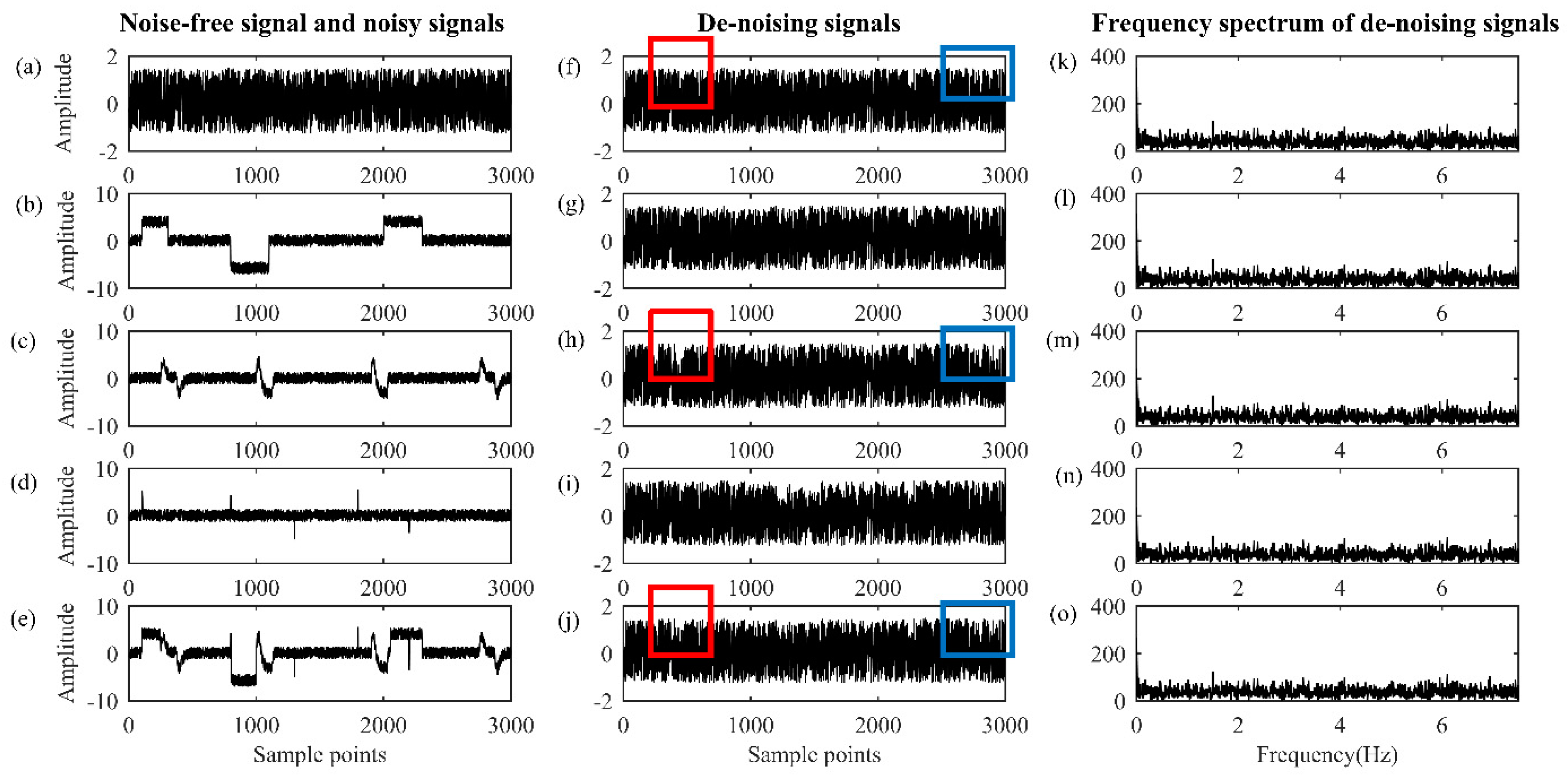 Remotesensing 13 04932 g006 550