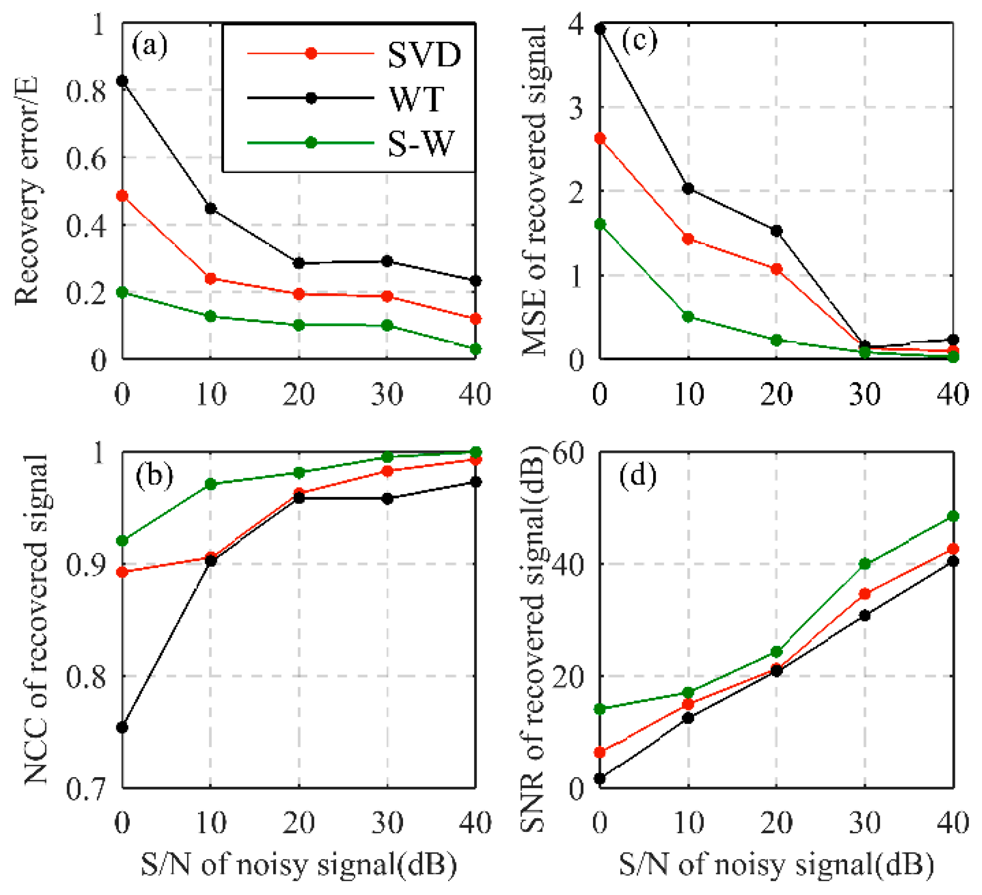 Remotesensing 13 04932 g009 550