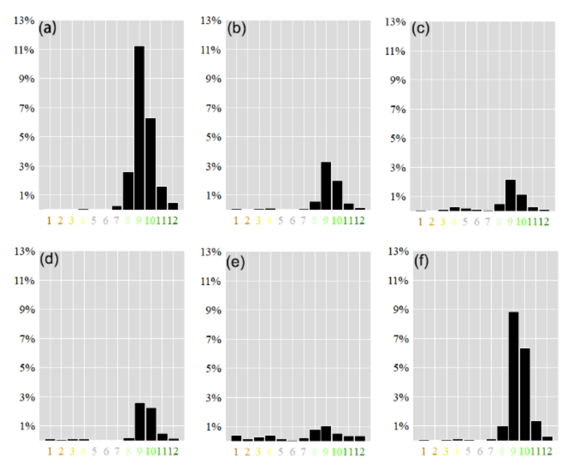 Remotesensing 13 04933 g005 550