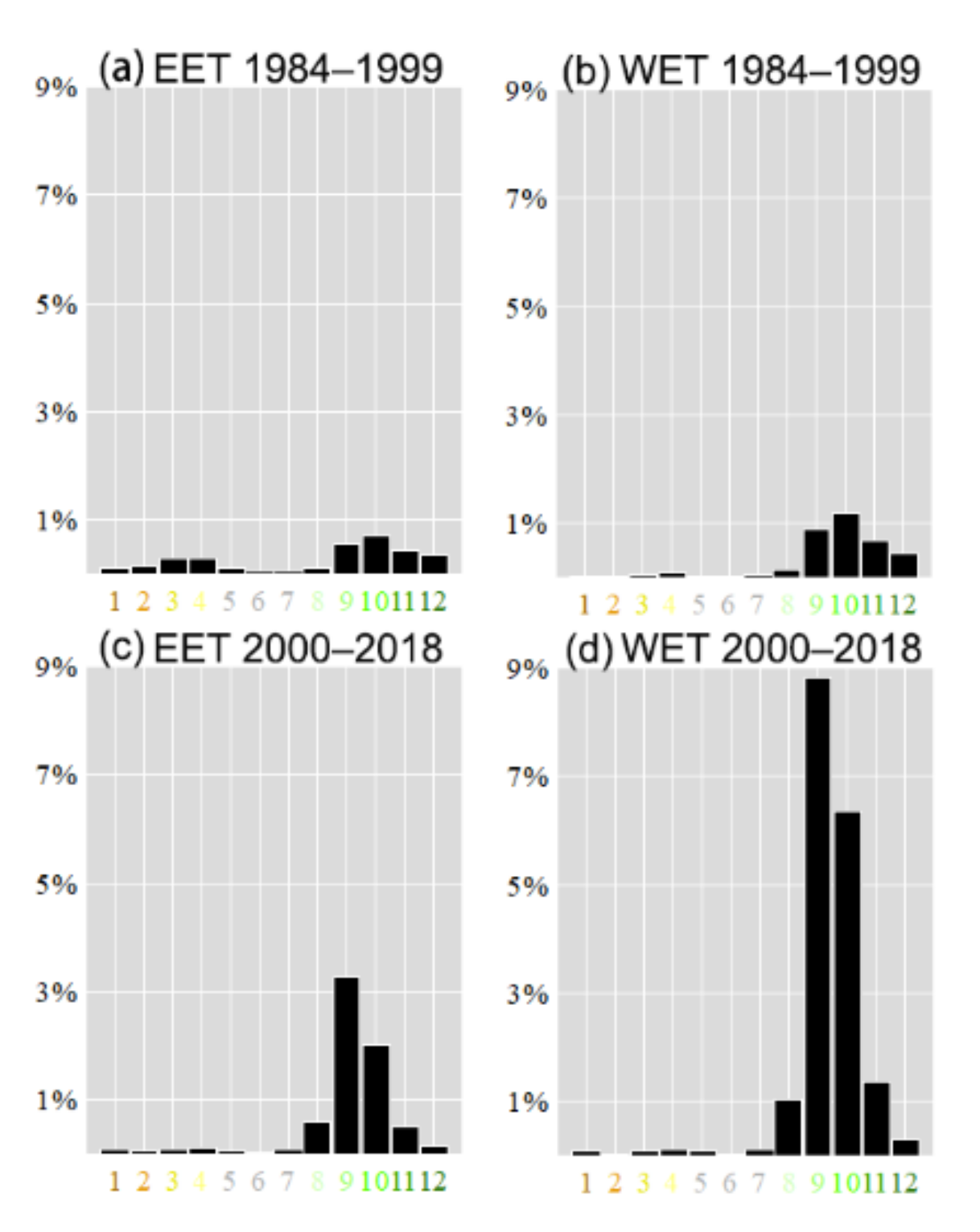 Remotesensing 13 04933 g006 550