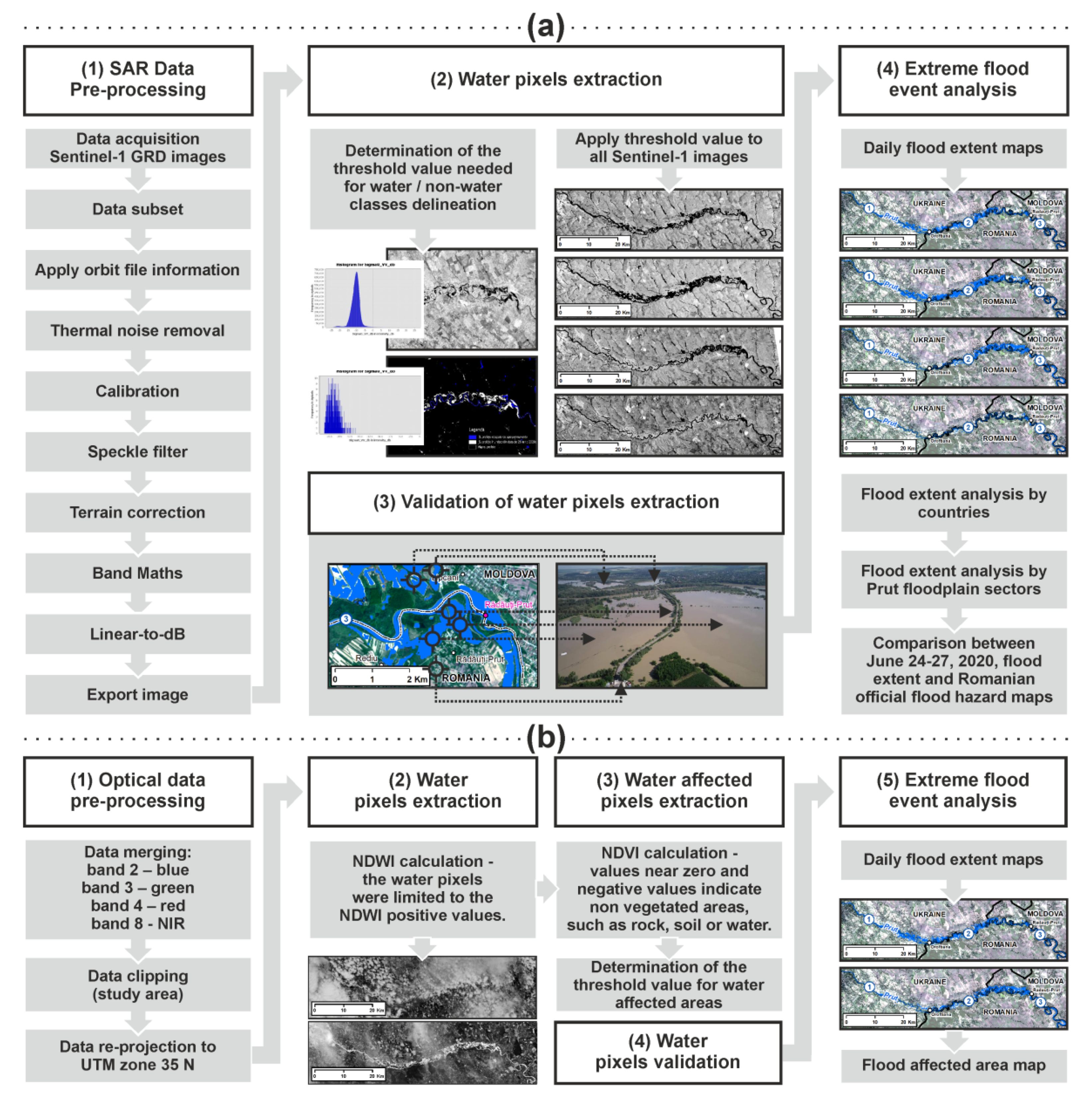 Remotesensing 13 04934 g003
