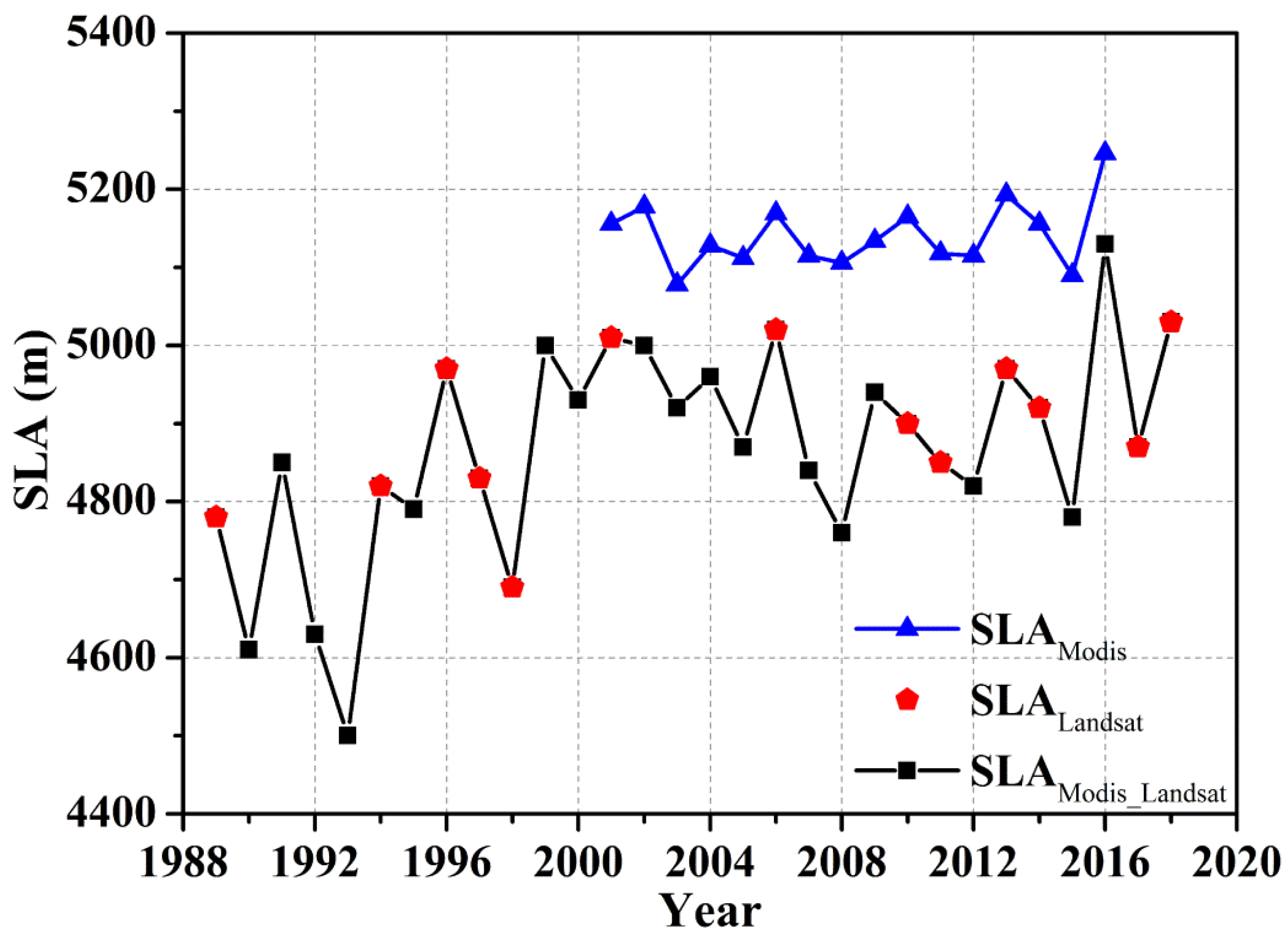 Remotesensing 13 04935 g003