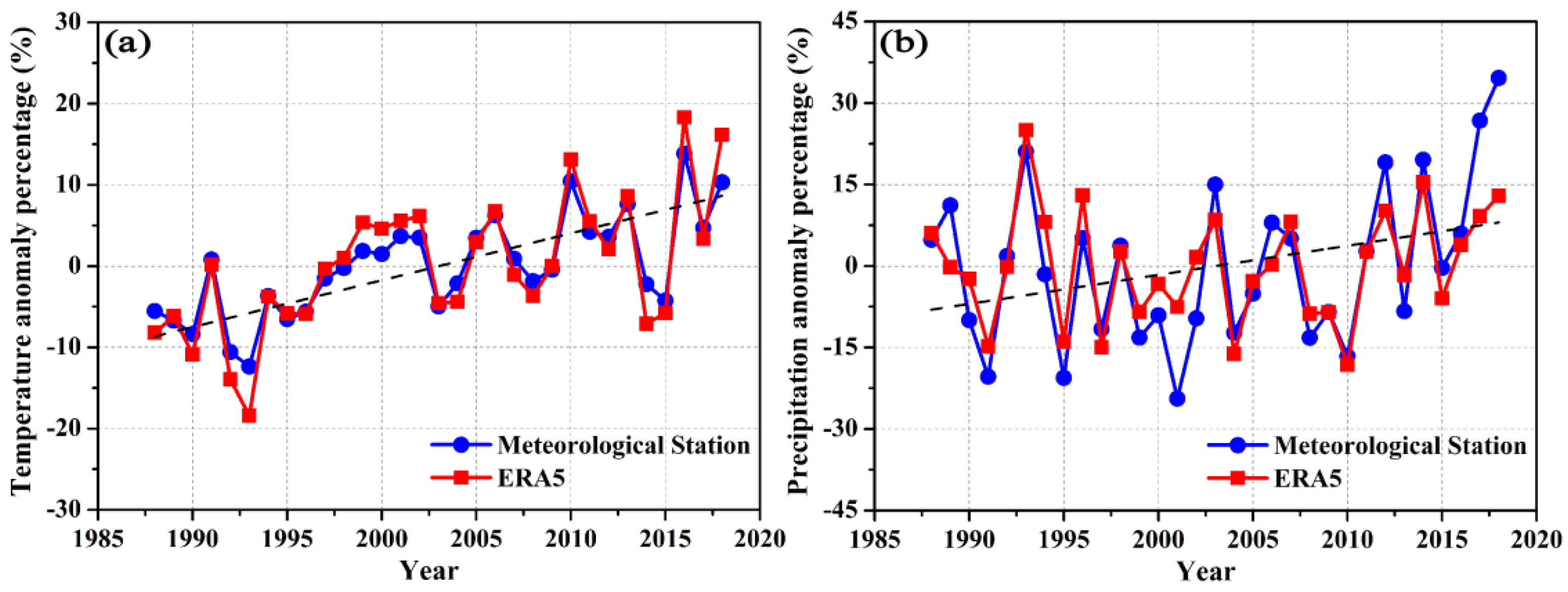 Remotesensing 13 04935 g008