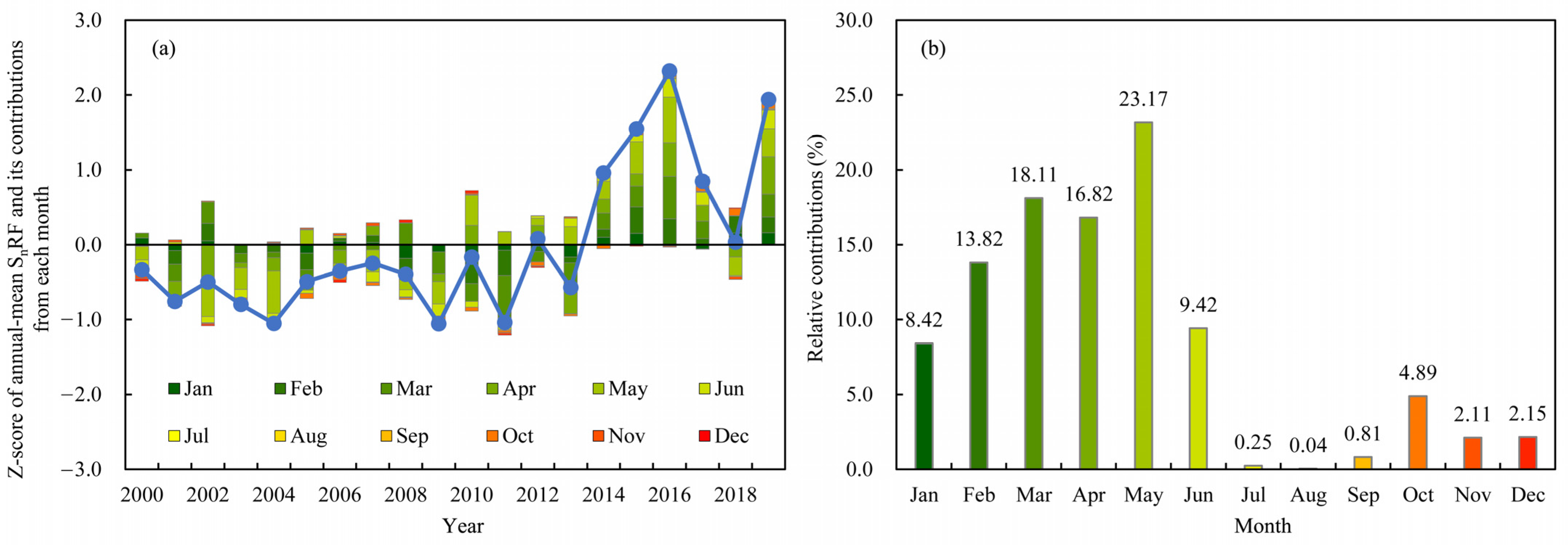Remotesensing 13 04938 g008