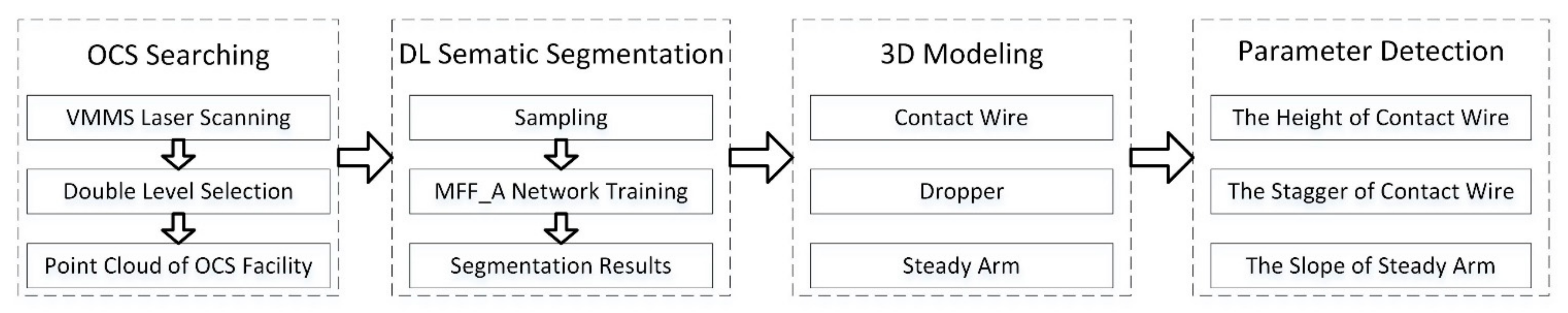 Remotesensing 13 04939 g002